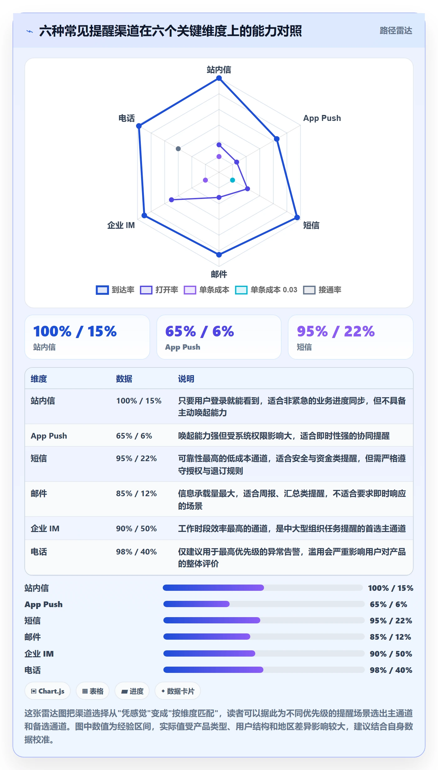 任务提醒如何做好自动提醒?产品经理落地方案与操作步骤