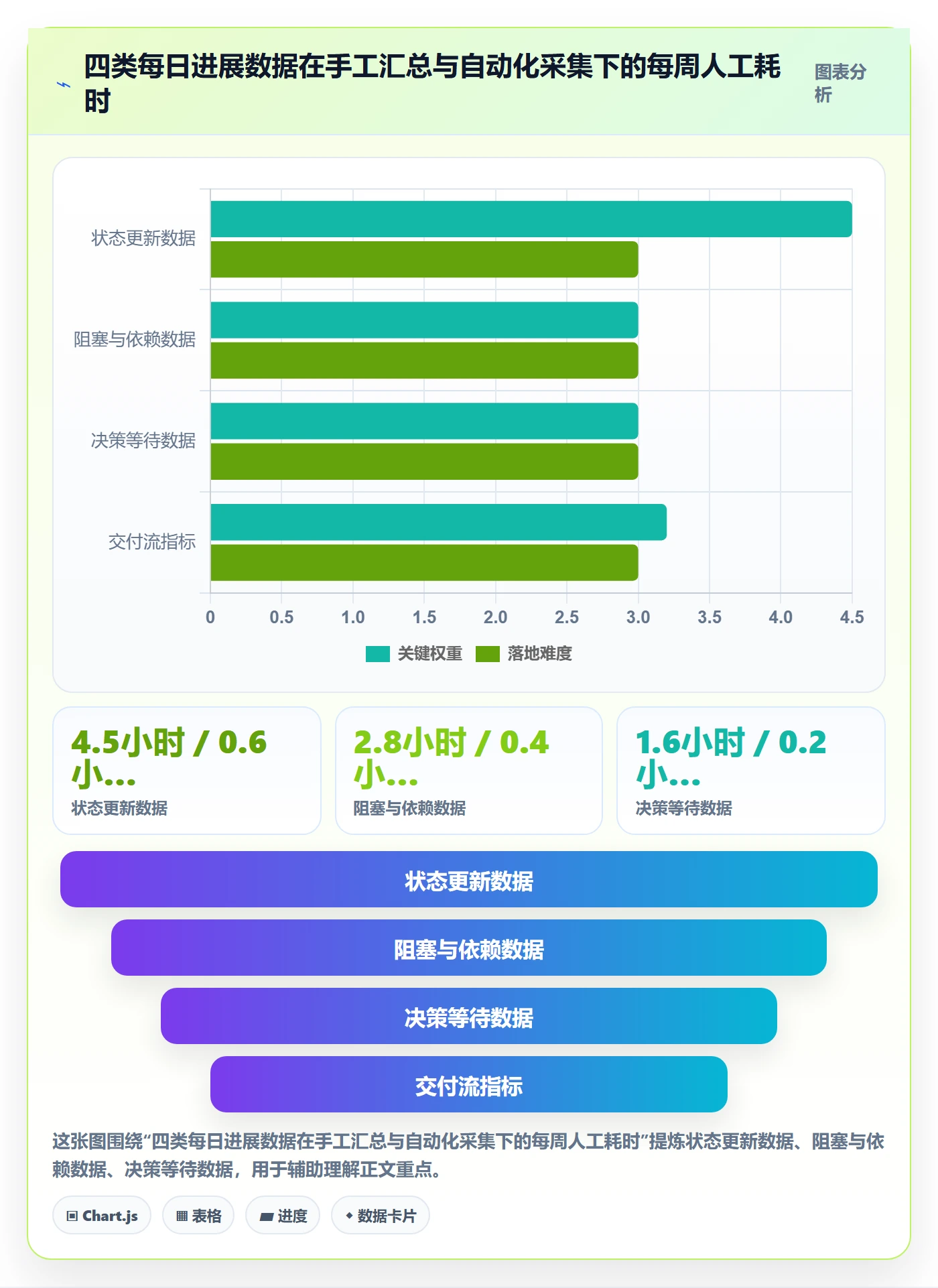 每日进展流程与规范:产品经理进度跟踪落地方案关键指标
