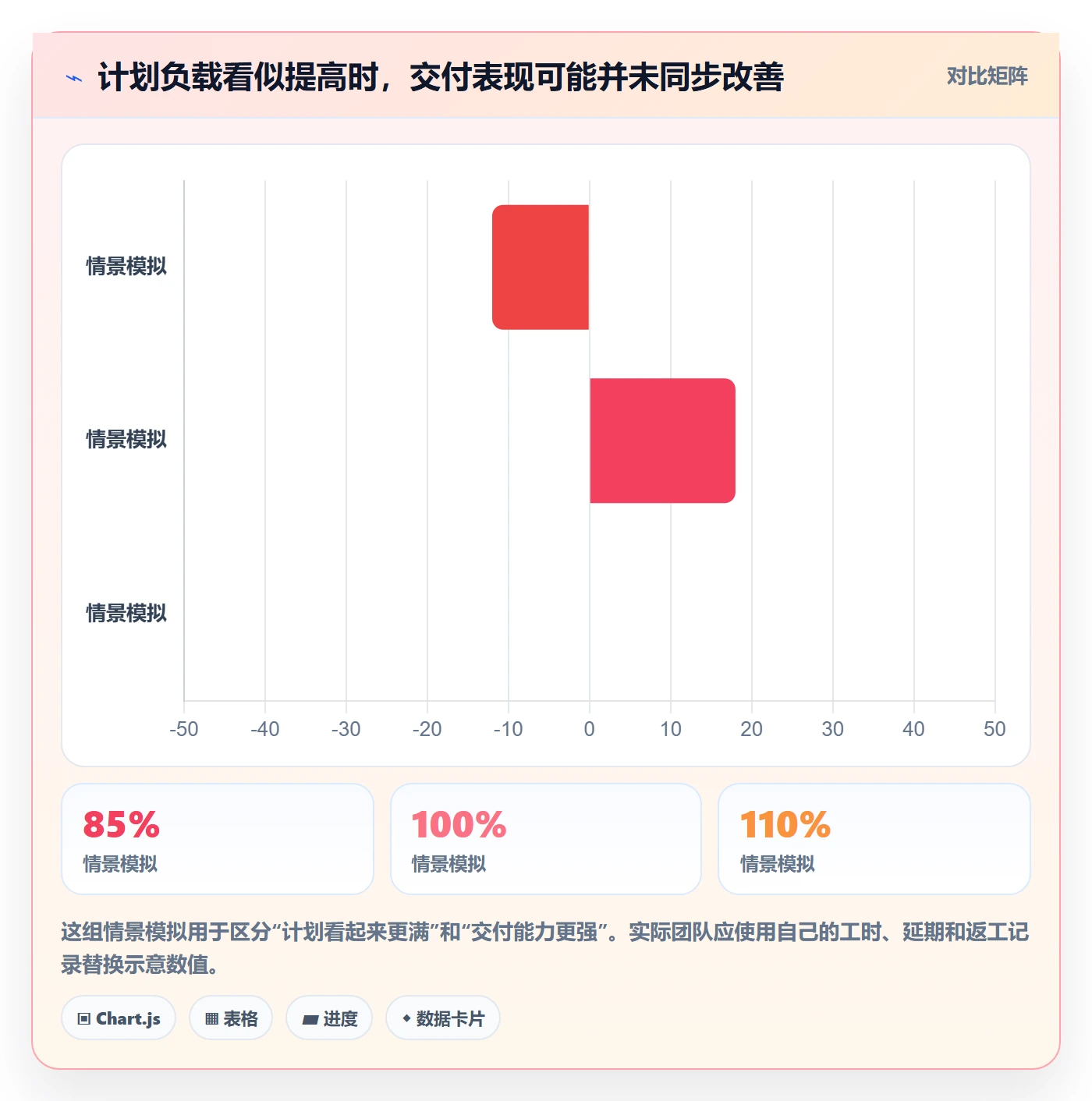 产能管理指南：实施团队如何做好资源负载，协同管理全流程