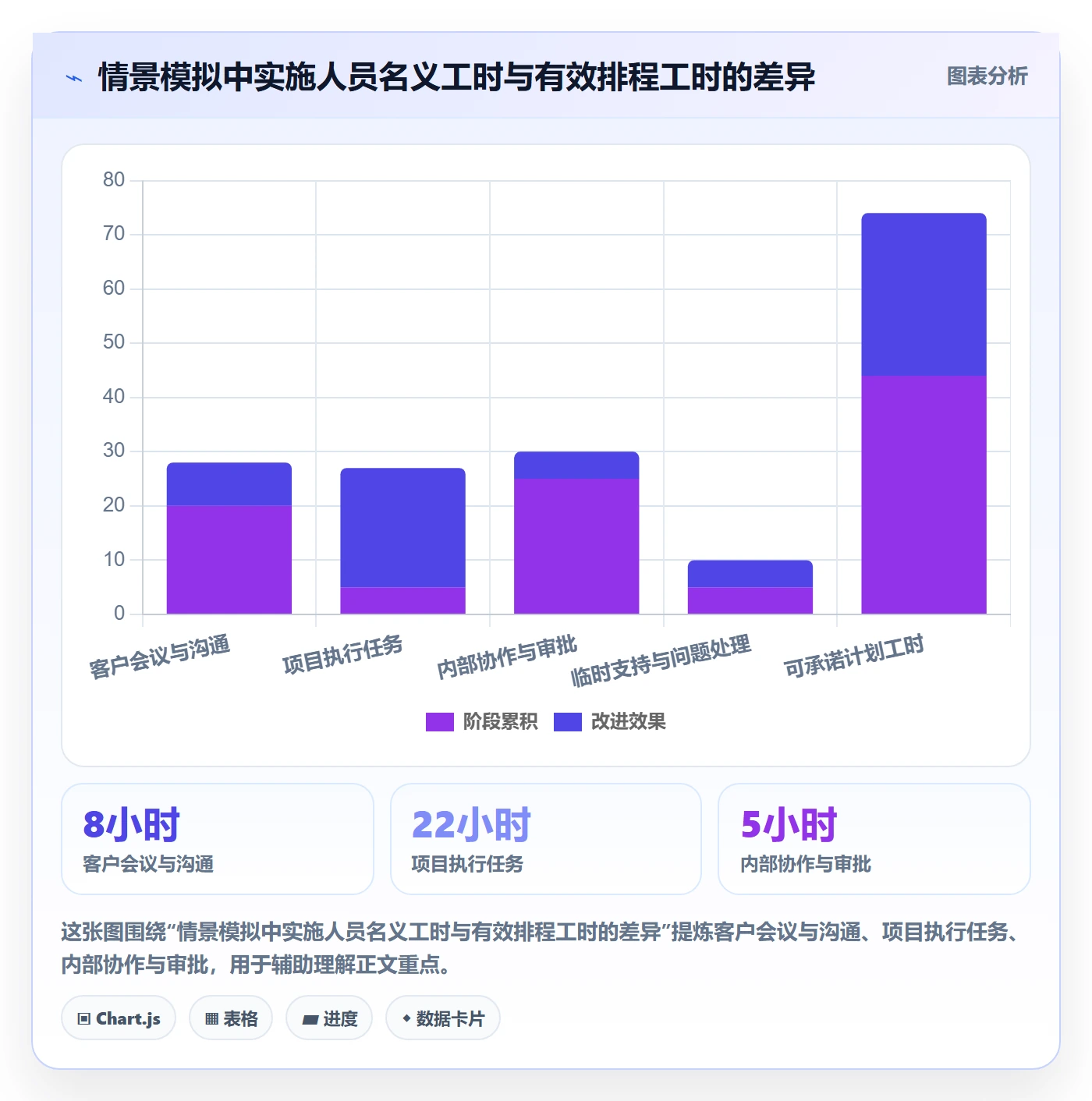 计划安排流程与规范：实施团队日历视图流程优化关键指标
