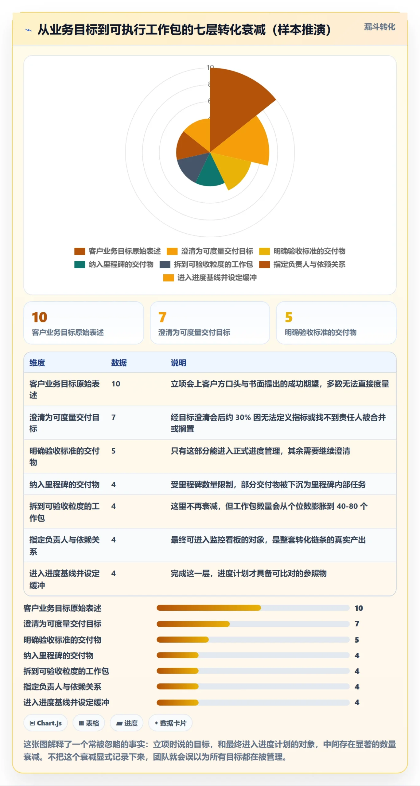 项目目标如何做好目标进度?实施团队风险控制与操作步骤