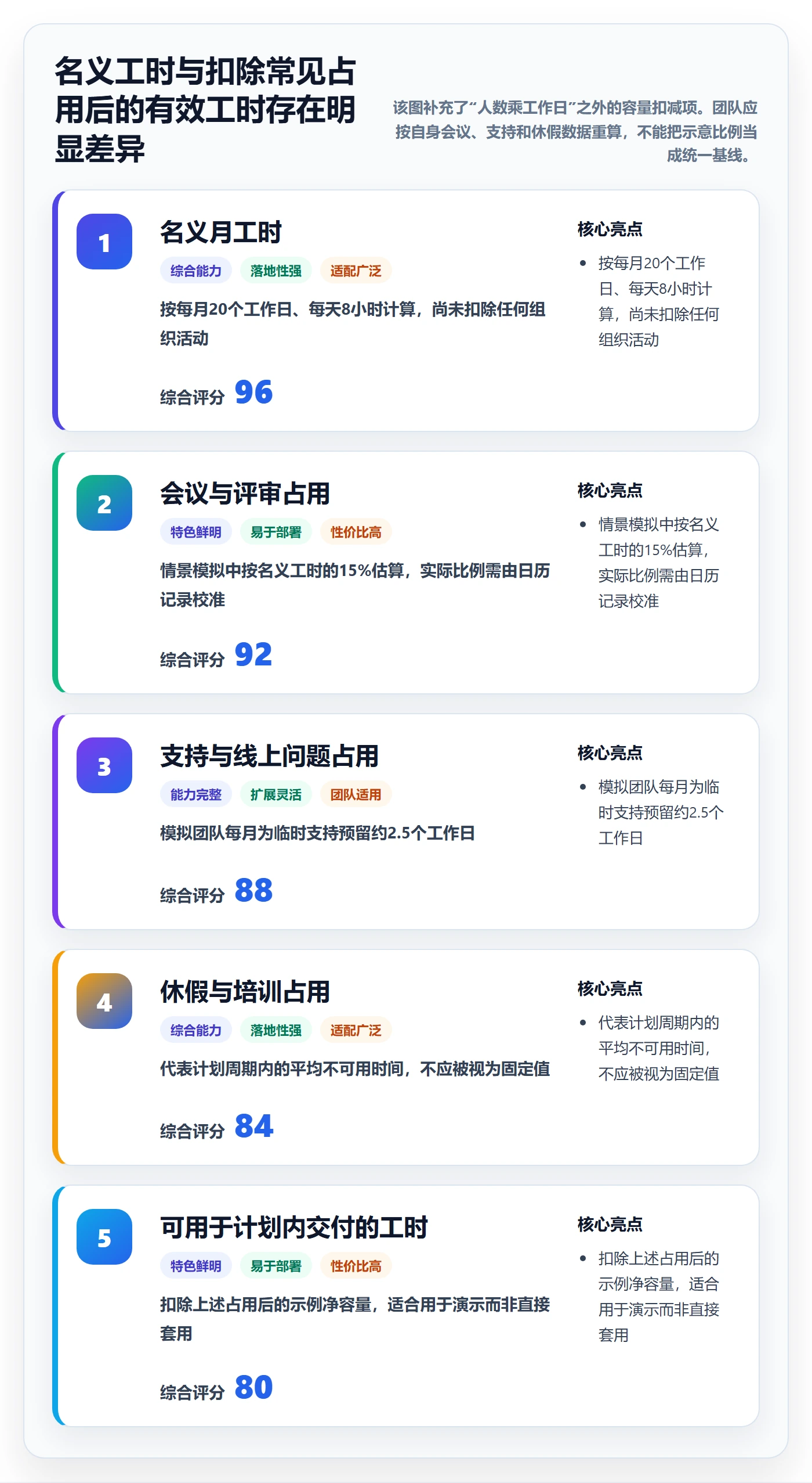 工作量实操方法：产品经理提升人力资源计划效率的落地方案方法与模板
