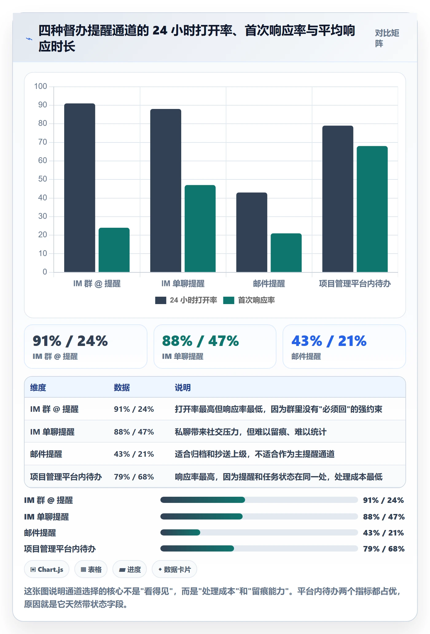 督办实操方法:跨部门团队提升任务提醒效率的最佳实践方法与模板