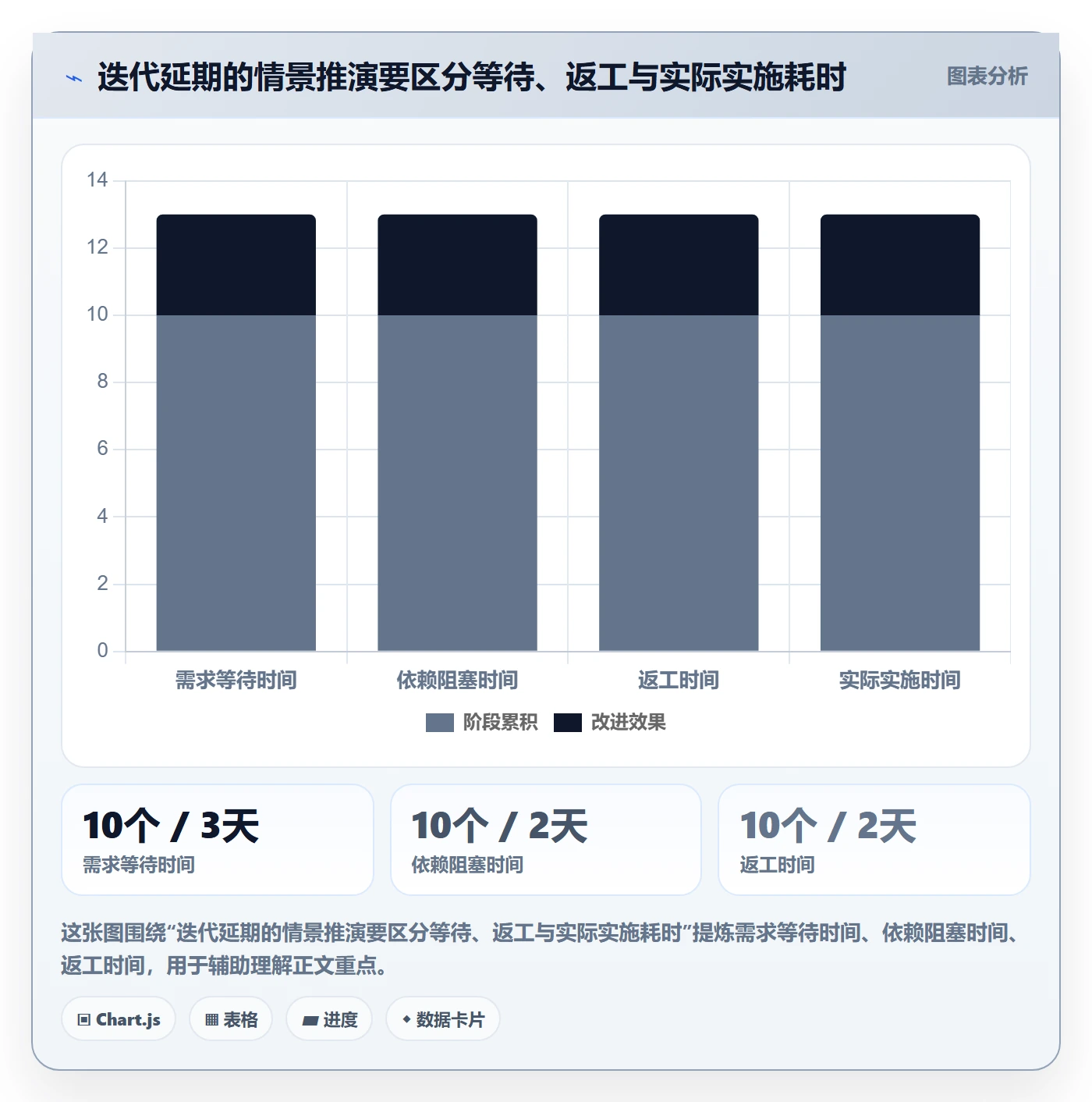 迭代流程与规范：项目负责人迭代管理制度设计关键指标