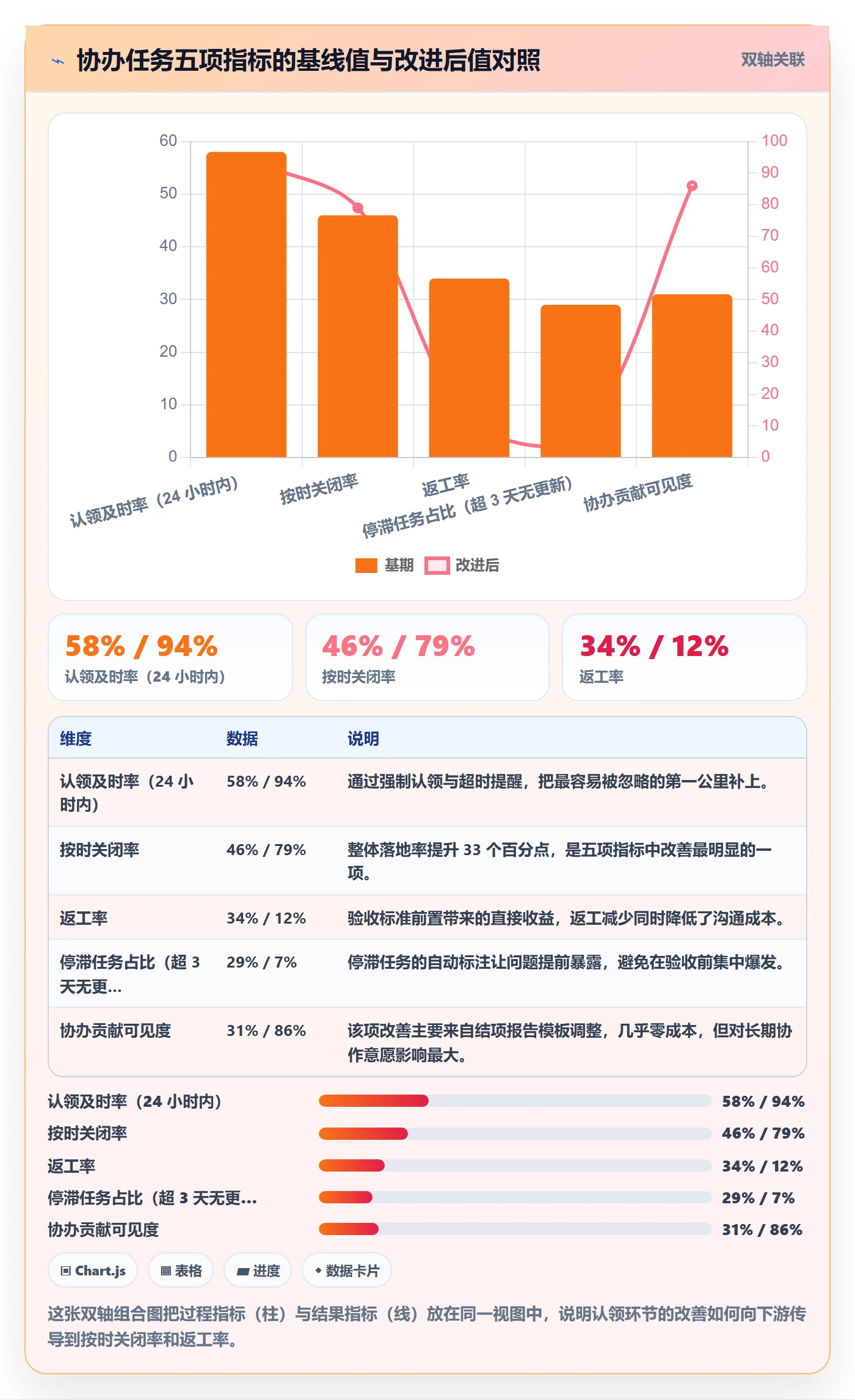 协办落地方案:项目负责人开展任务分派的协同管理案例解析