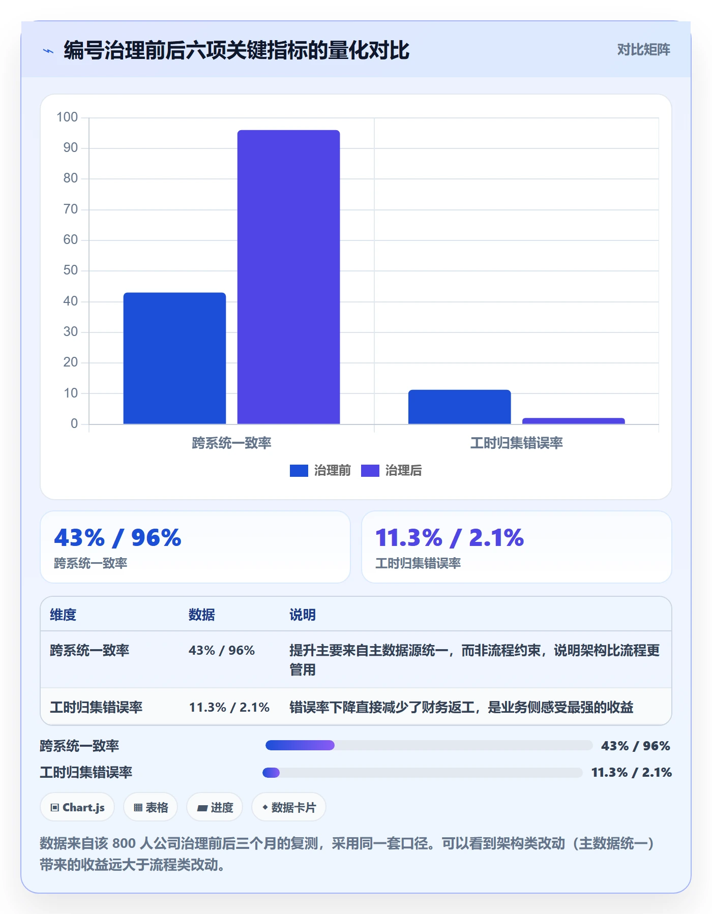 项目立项项目编号教程：PMO最佳实践，避坑指南