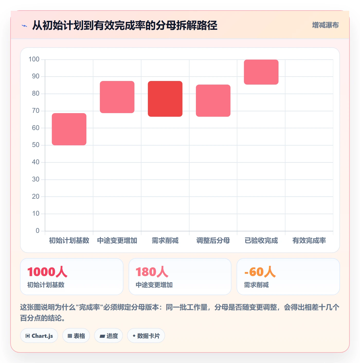 完成率怎么做?项目成员落地方案:进度管理从0到1