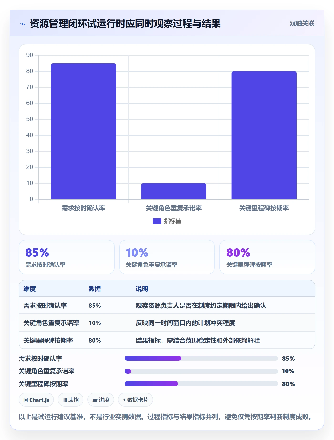 岗位怎么做?项目经理制度设计:资源管理从0到1