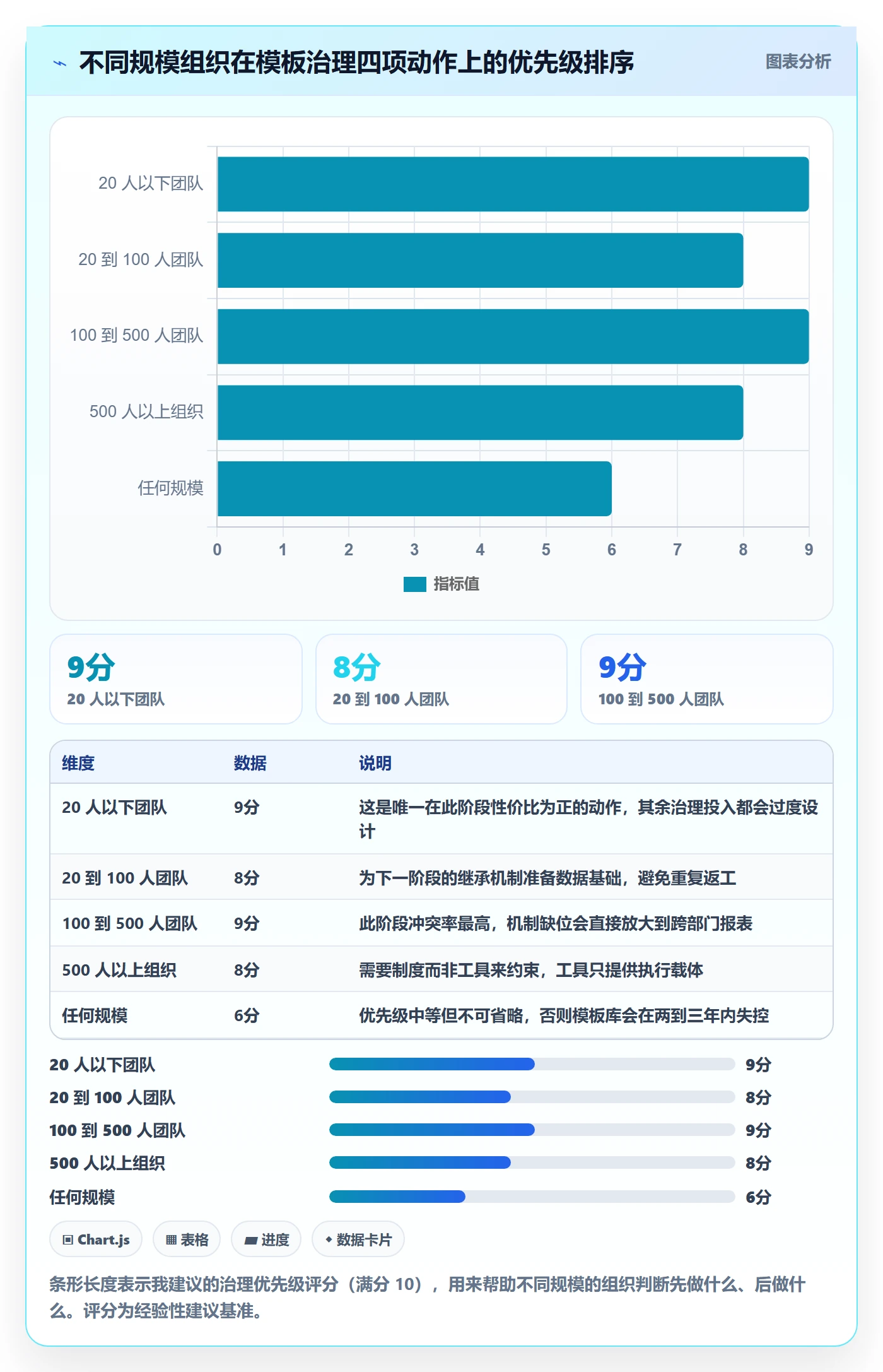 复制项目最佳实践：项目经理项目模板协同管理，常见问题