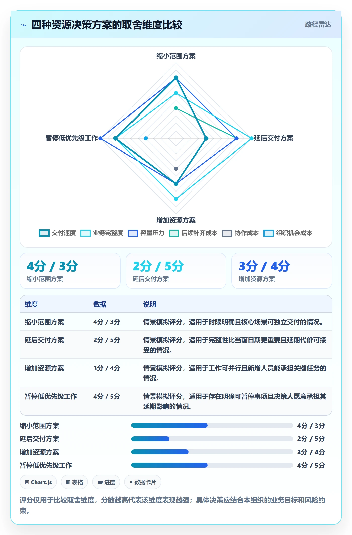 资源分配怎么做?跨部门团队落地方案:资源管理从0到1