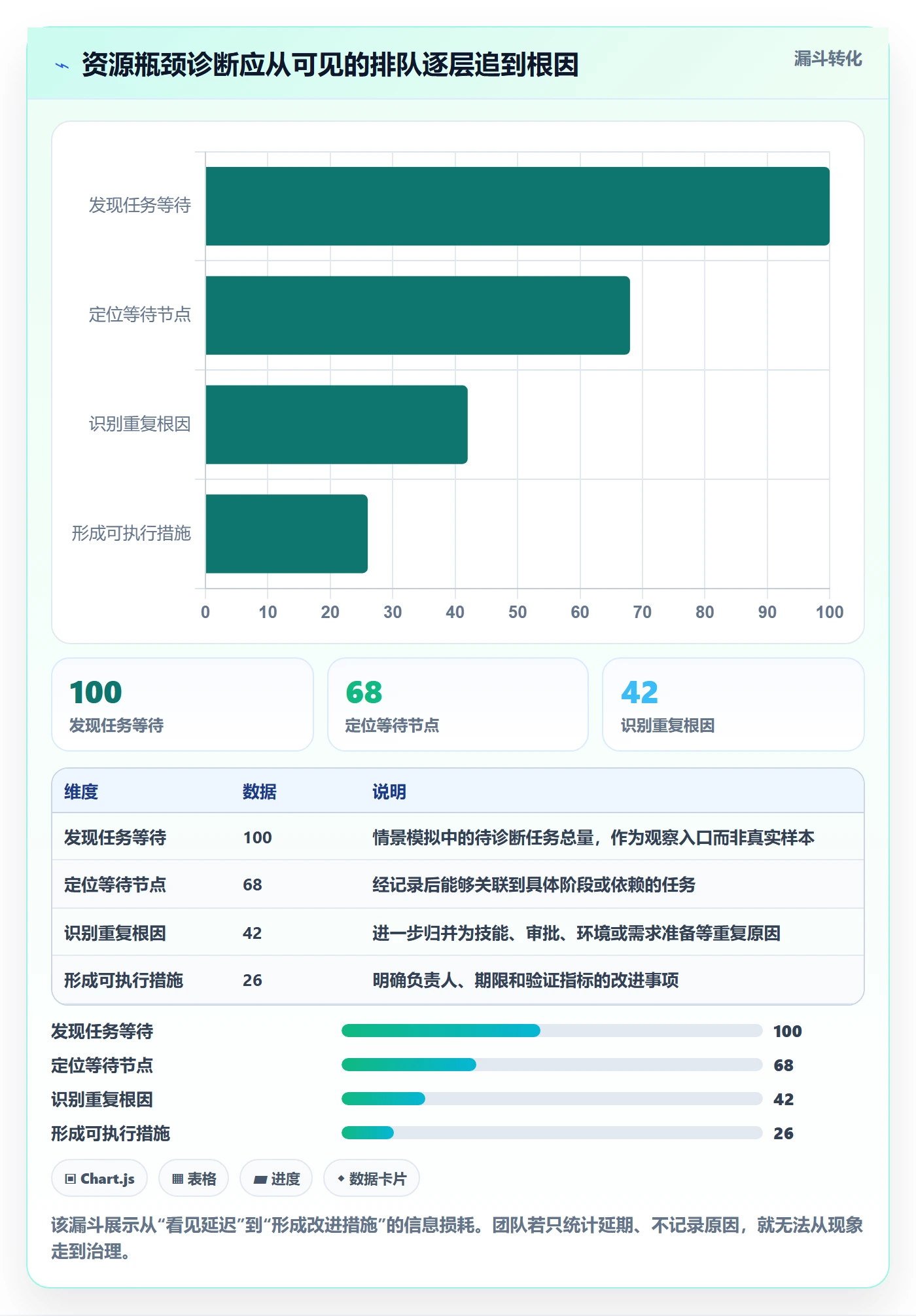 资源管理技能教程：研发团队流程优化，避坑指南