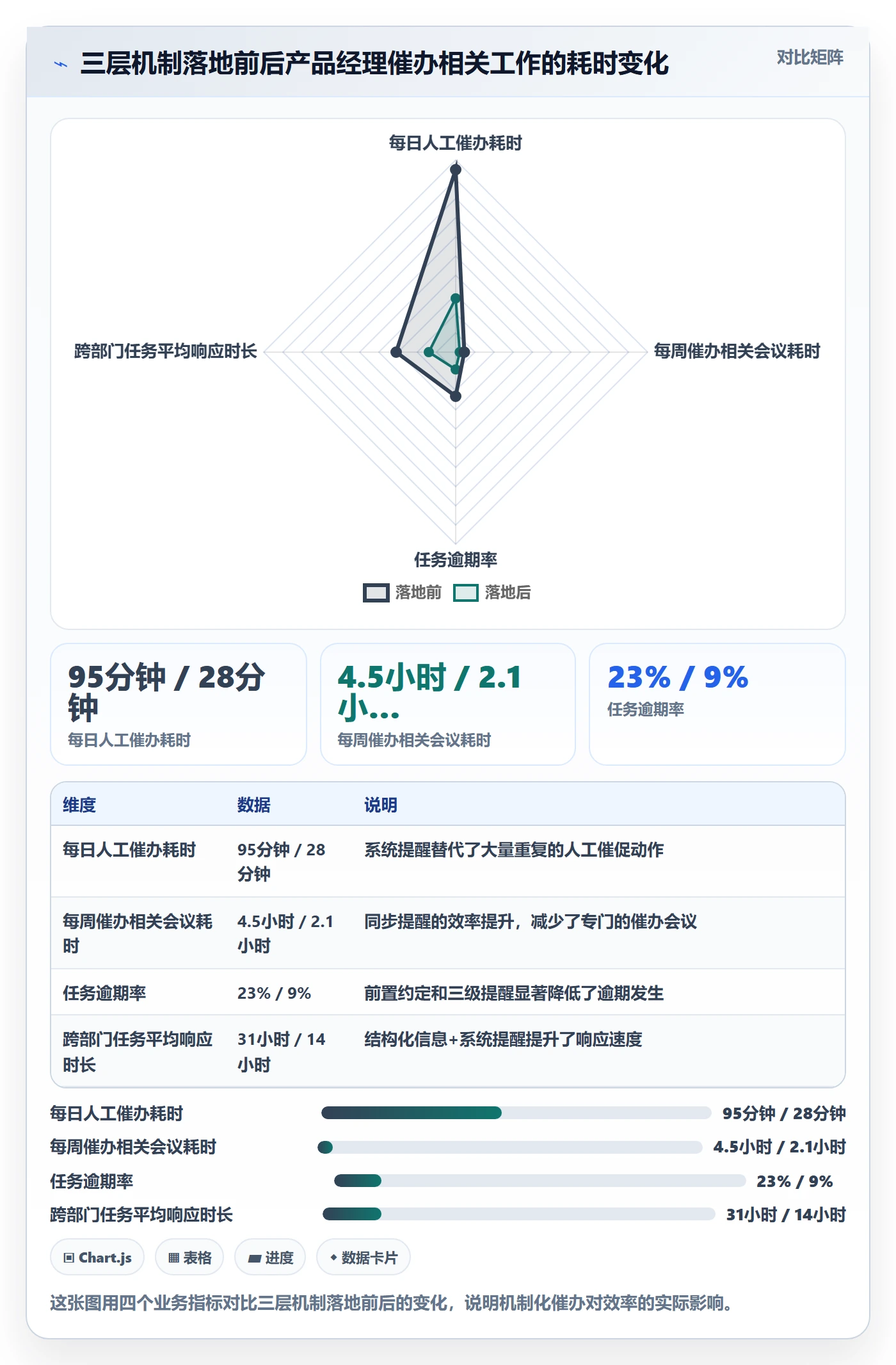 催办实操方法:产品经理提升任务提醒效率的实操方法方法与模板