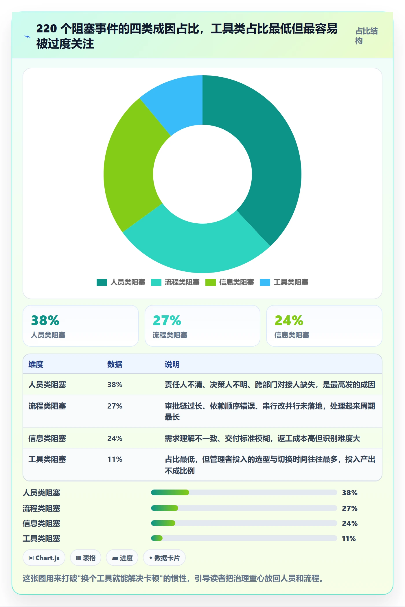 任务执行阻塞教程：项目成员协同管理，避坑指南