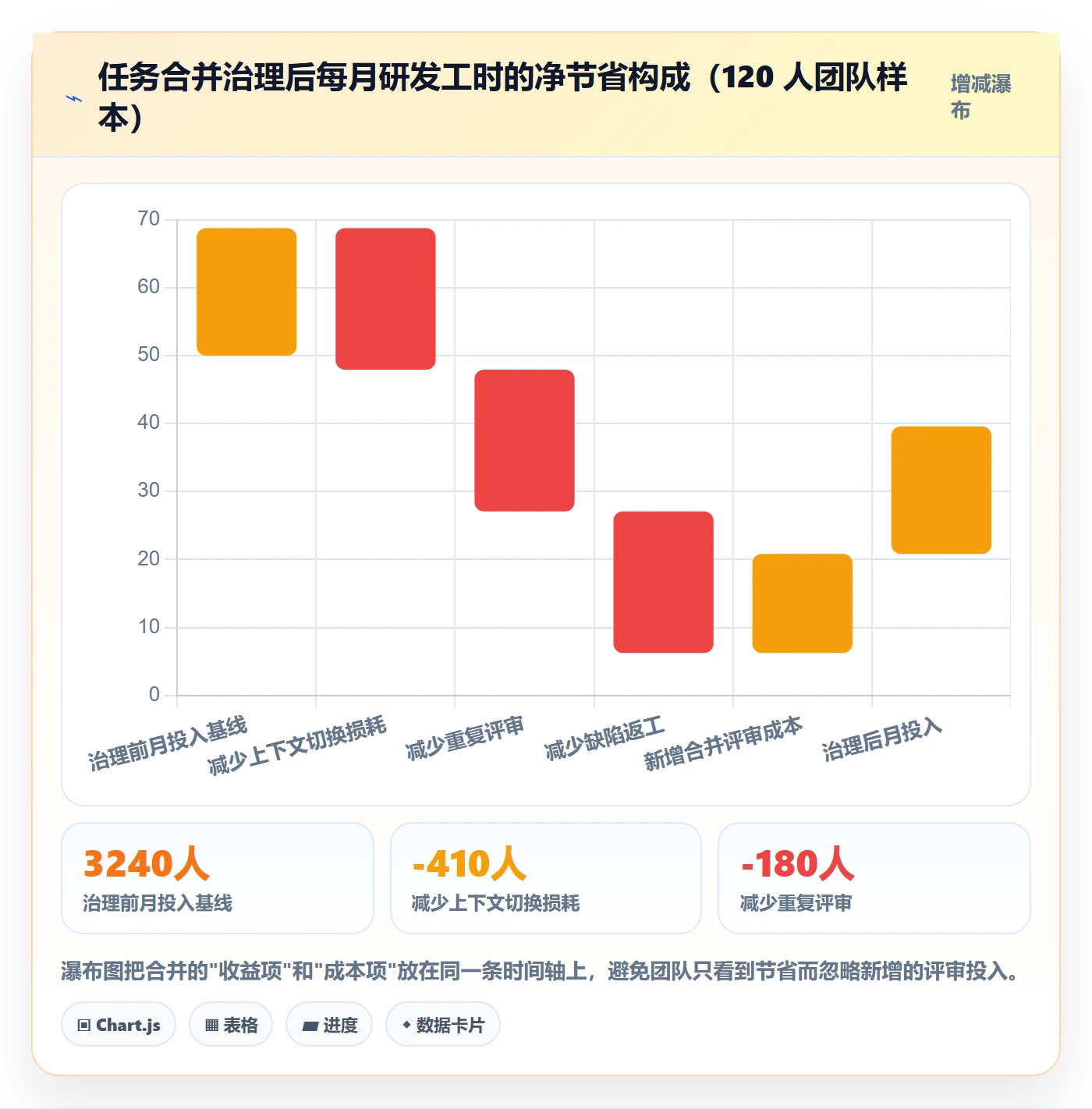 任务合并管理方法大全:研发团队任务管理流程优化落地清单