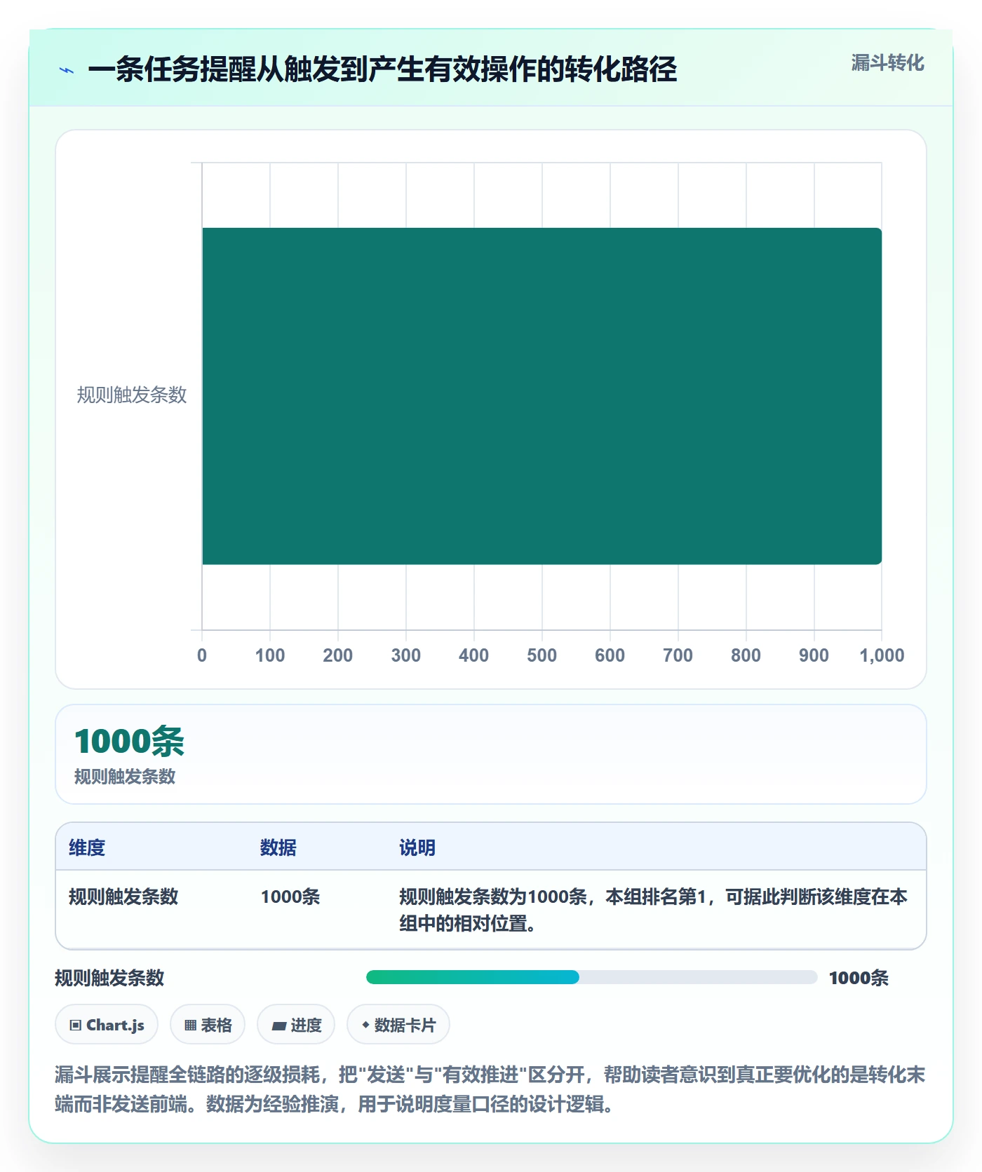 消息通知怎么做?跨部门团队数据分析:任务提醒从0到1