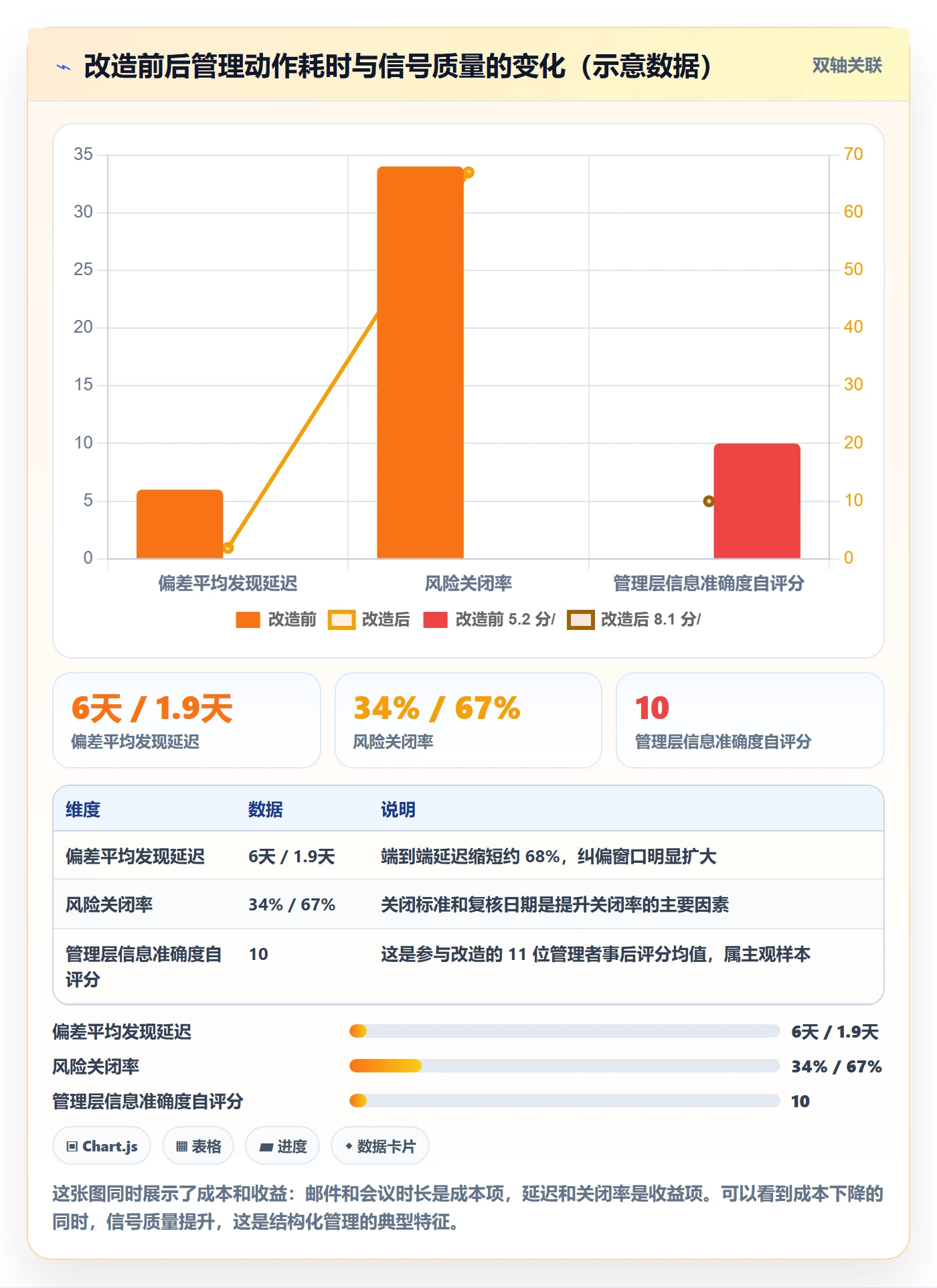 目标进度管理方法大全:项目负责人项目目标风险控制落地清单