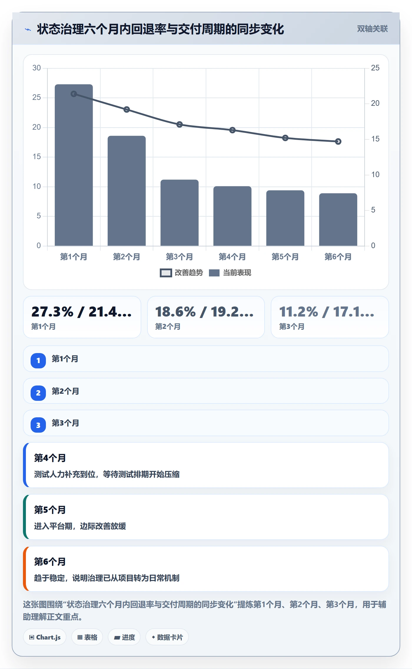 状态怎么做？管理层流程优化：任务属性从0到1