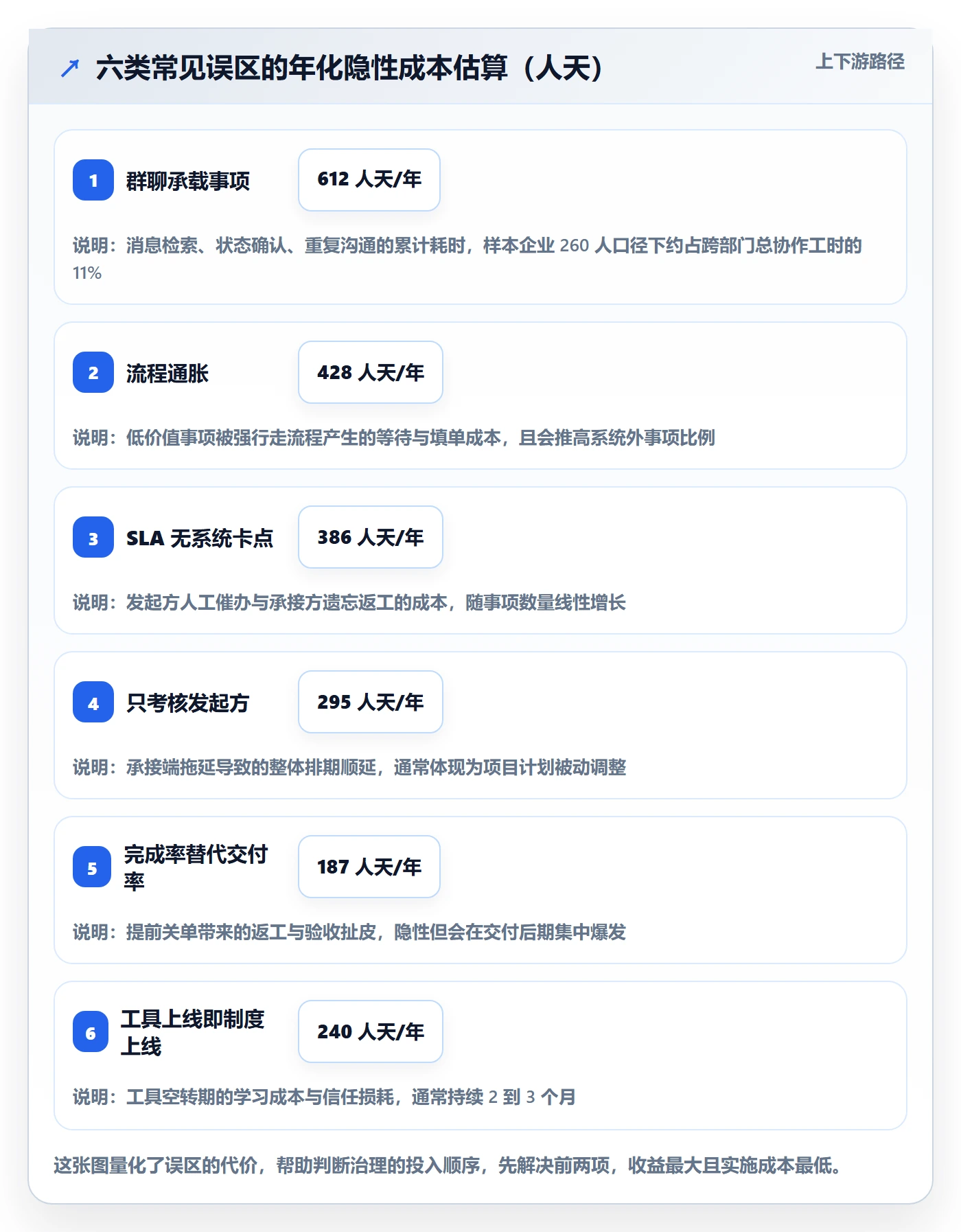 事项落地方案:跨部门团队开展任务管理的制度设计案例解析