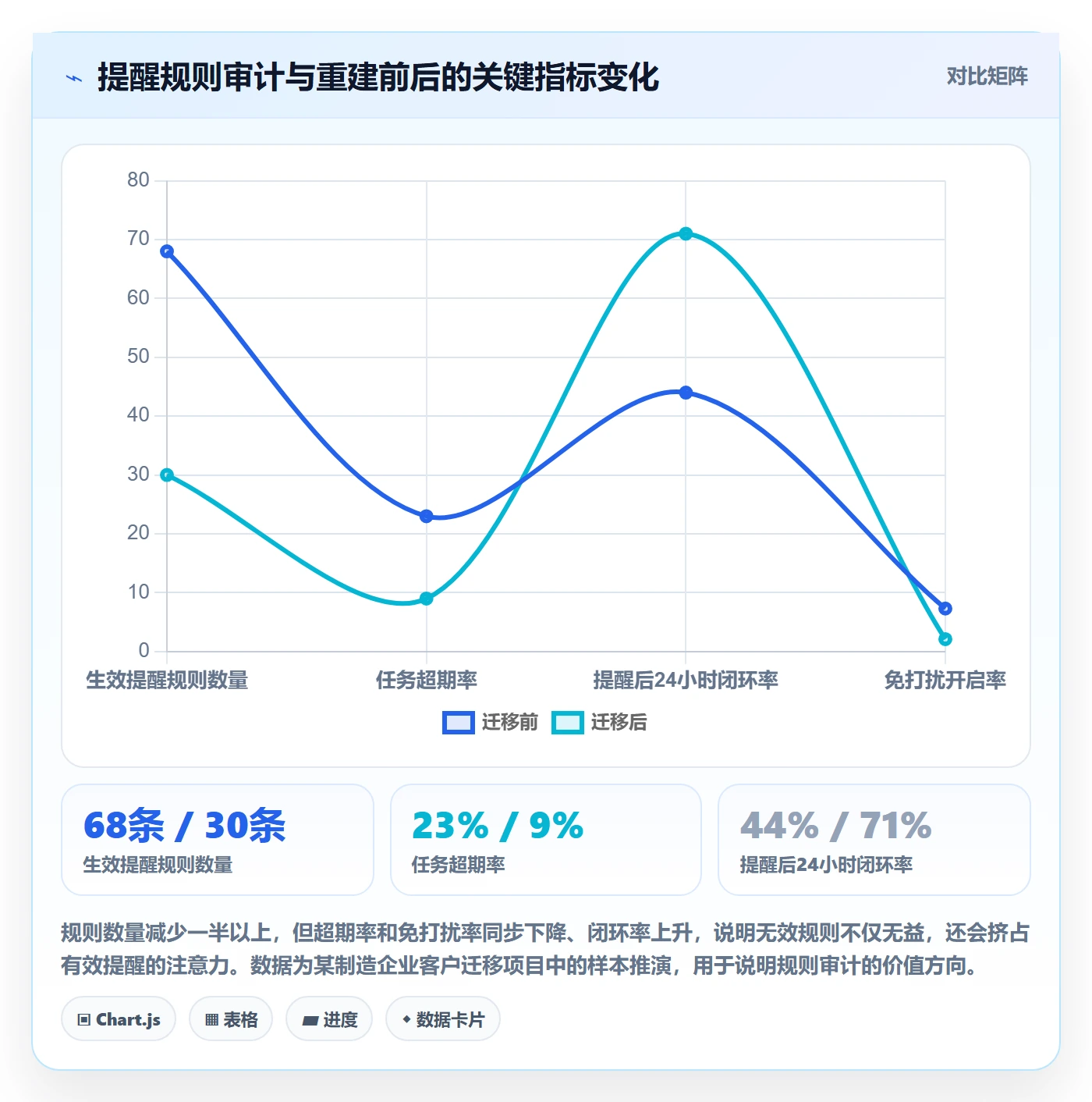 超期提醒管理指南:产品经理如何做好任务提醒,数据分析全流程