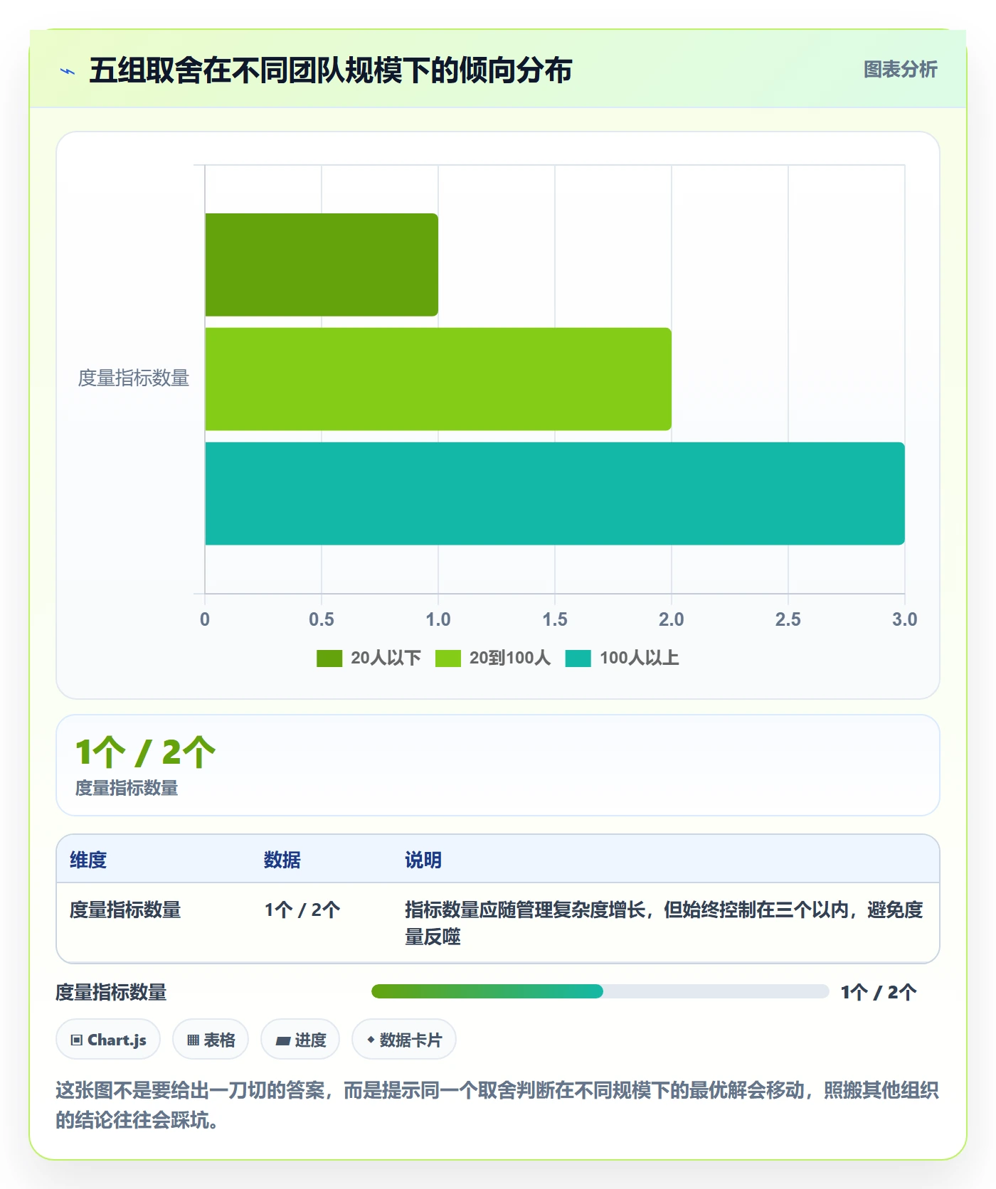 SF落地方案:研发团队开展任务依赖的风险控制案例解析