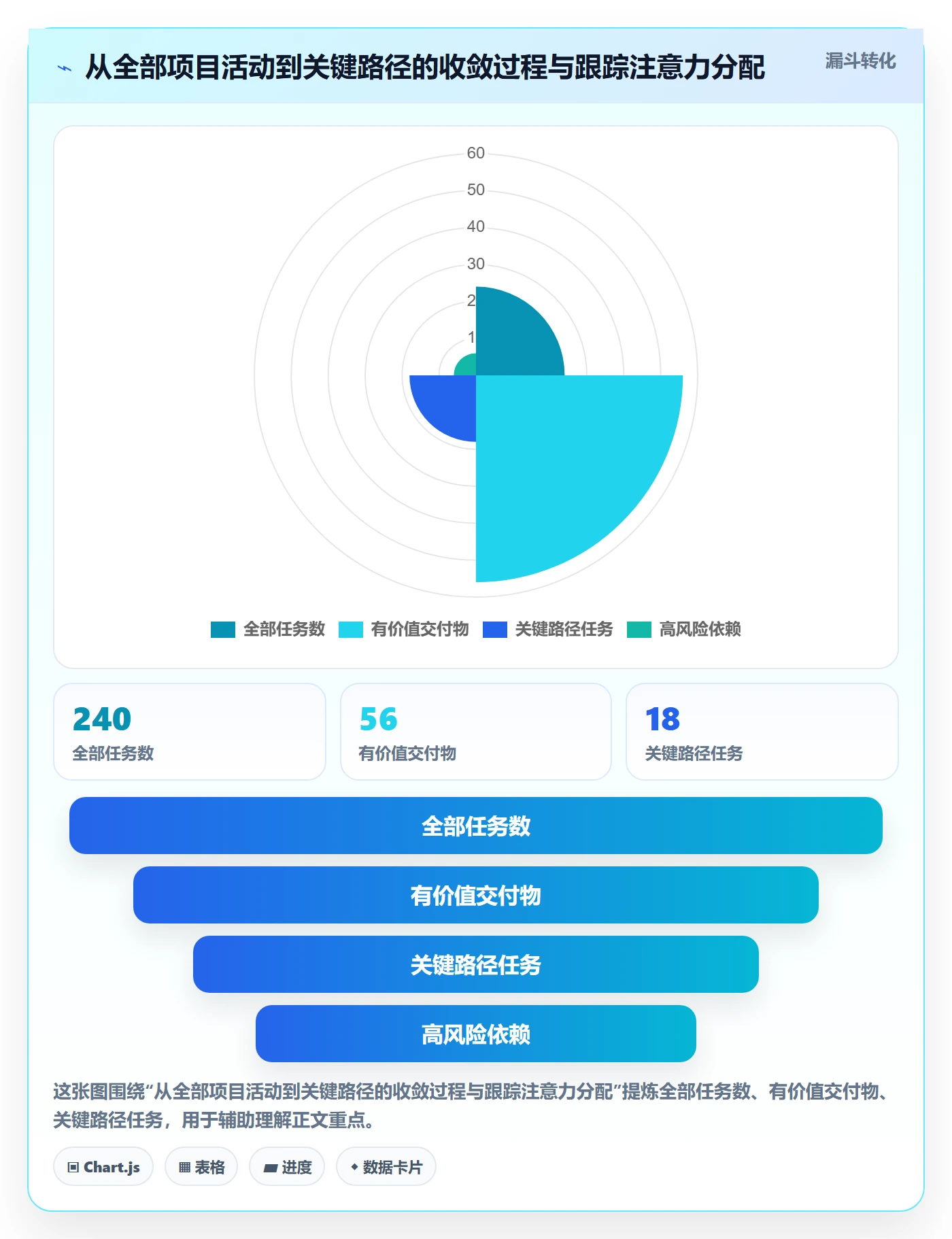 进度跟踪进展教程：项目经理最佳实践，避坑指南