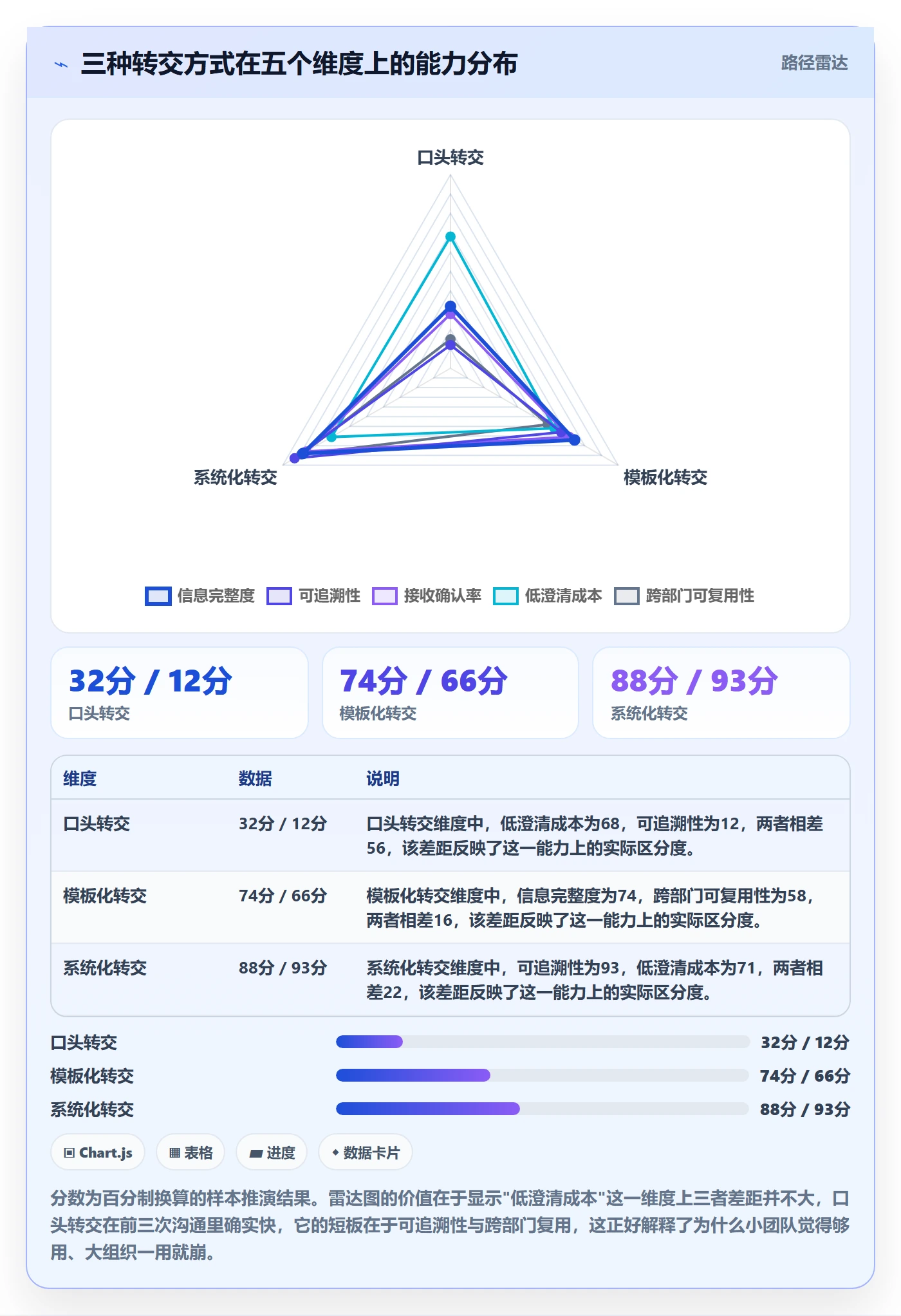转交实操方法:管理层提升任务分派效率的效率提升方法与模板