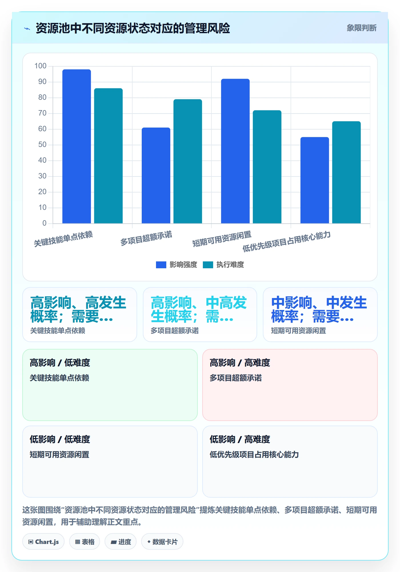 资源管理如何做好资源池？管理层风险控制与操作步骤