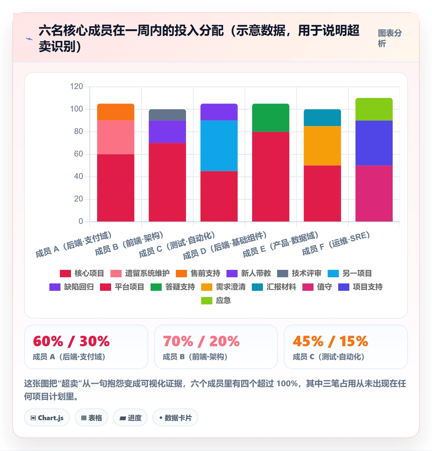 资源分配管理指南:项目负责人如何做好资源管理,数据分析全流程