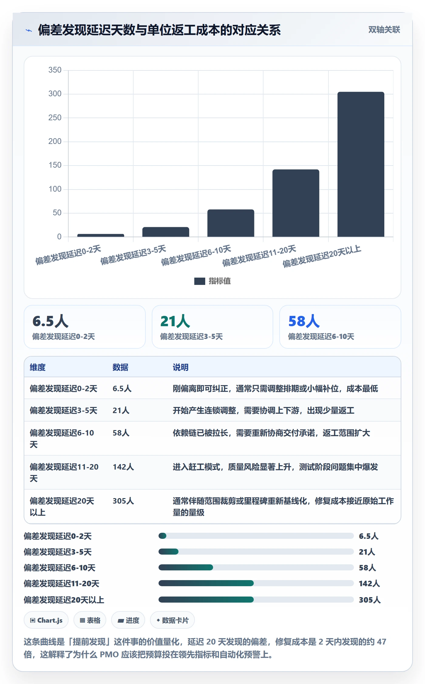 任务进度管理指南：PMO如何做好进度管理，数据分析全流程