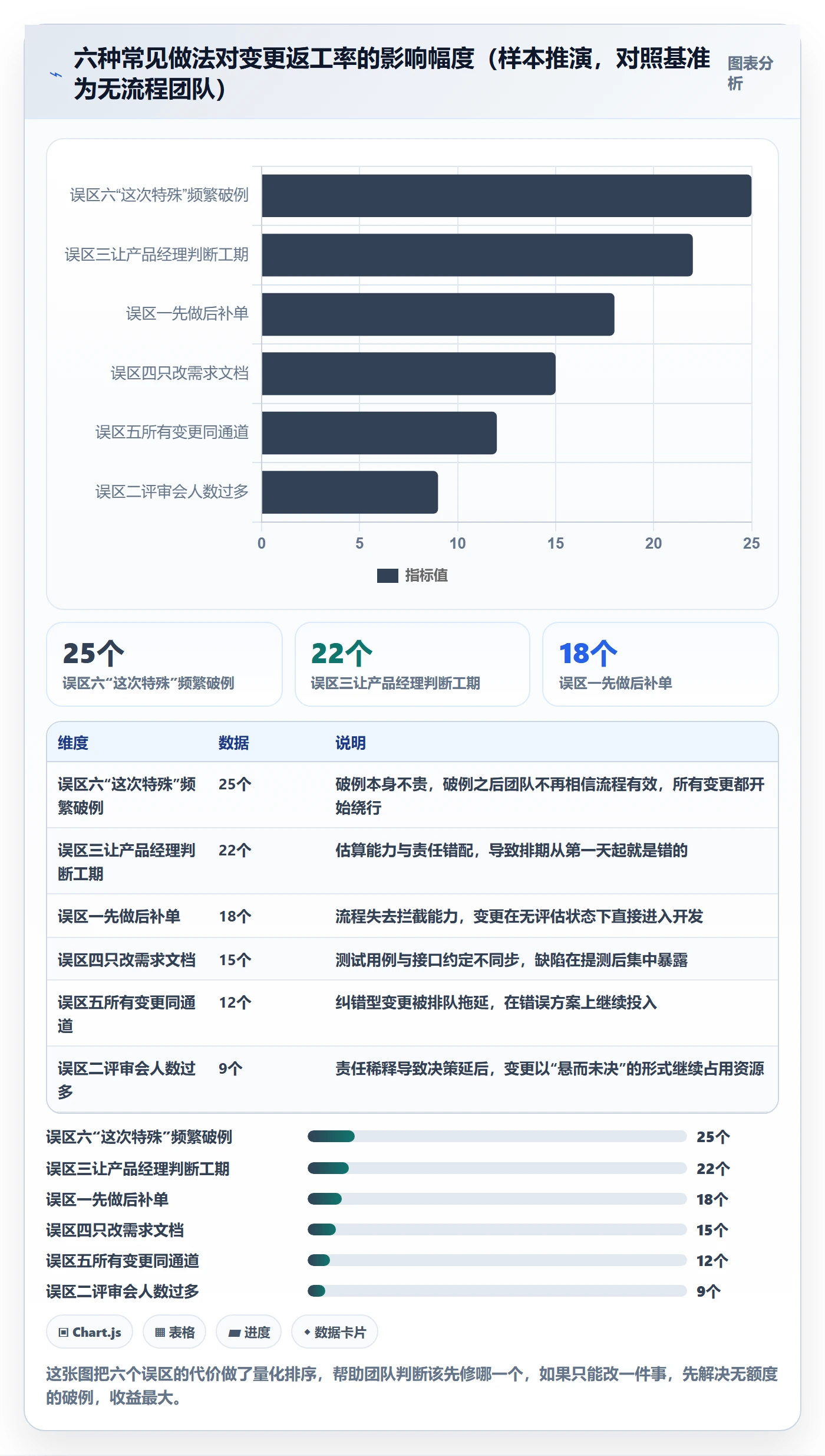 项目范围范围变更教程：产品经理协同管理，避坑指南