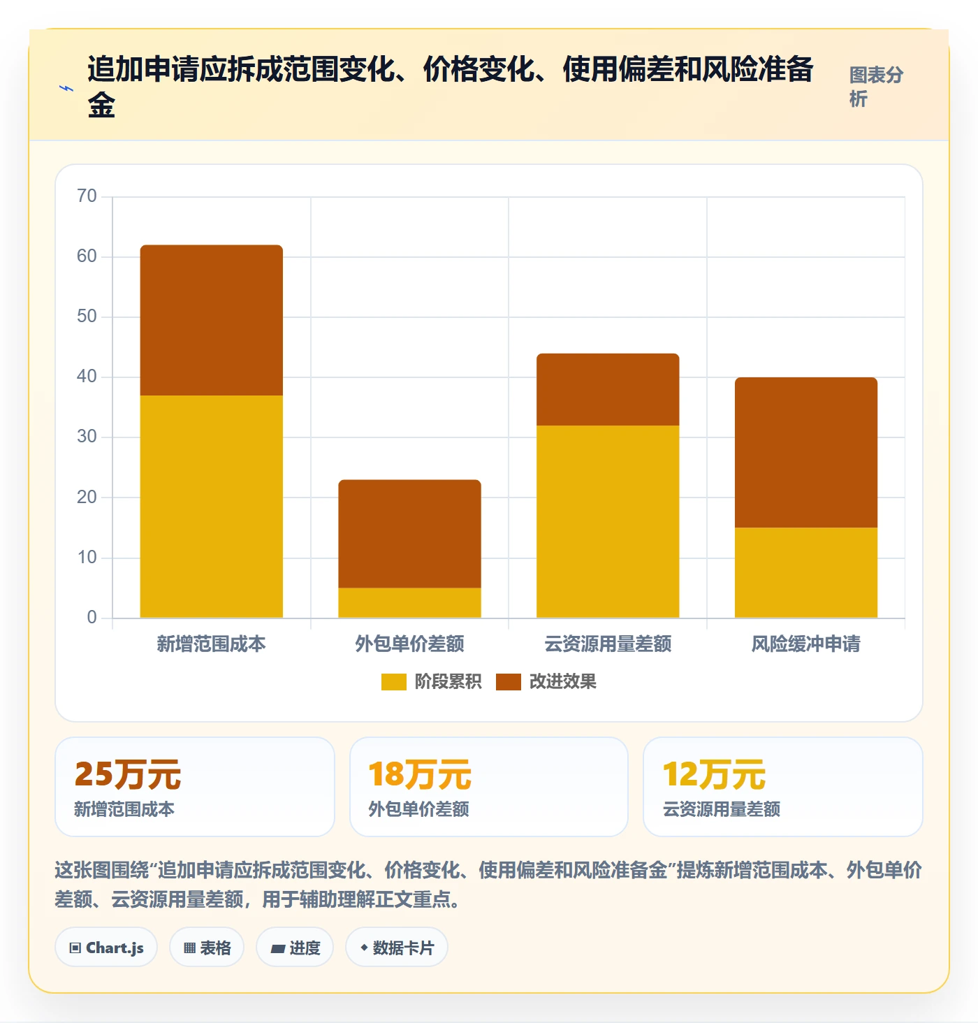预算调整最佳实践：PMO预算管理入门指南，常见问题