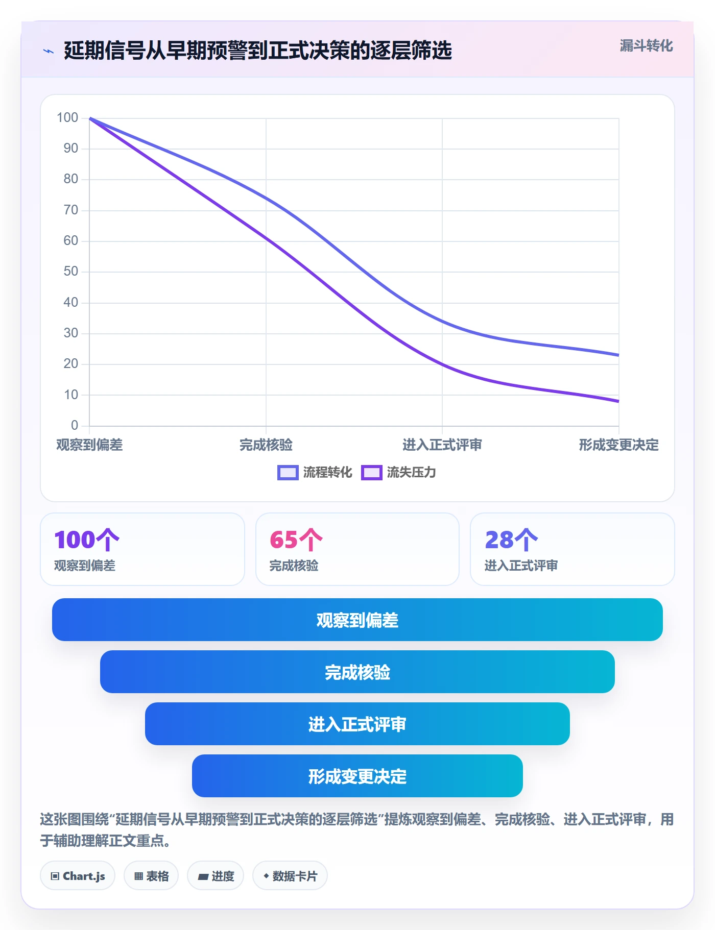 延期审批落地方案:研发团队开展延期管理的最佳实践案例解析