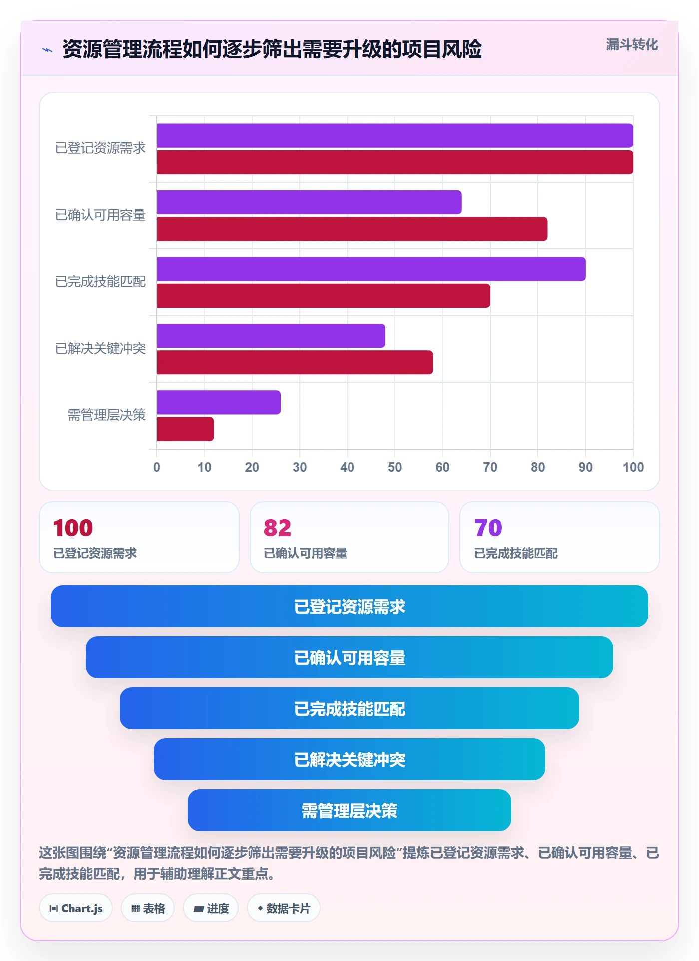 岗位流程与规范:项目负责人资源管理数据分析关键指标