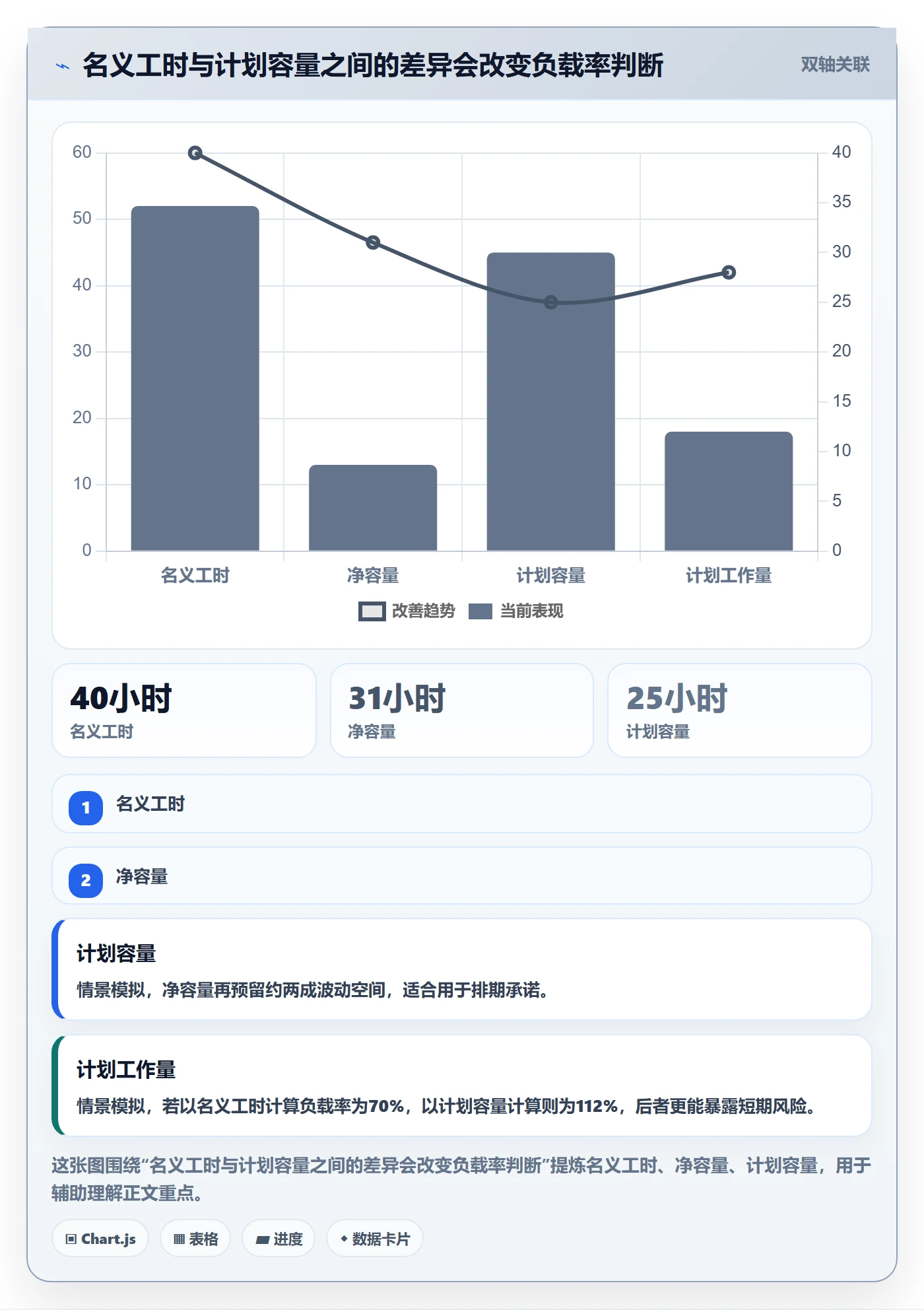 资源负载资源平衡教程：项目成员效率提升，避坑指南