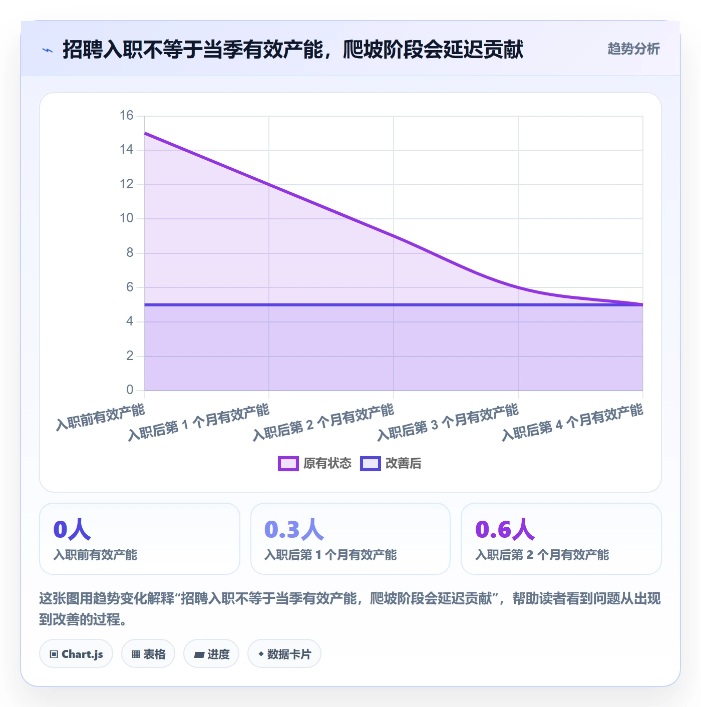 人力规划管理指南:研发团队如何做好人力资源计划,入门指南全流程