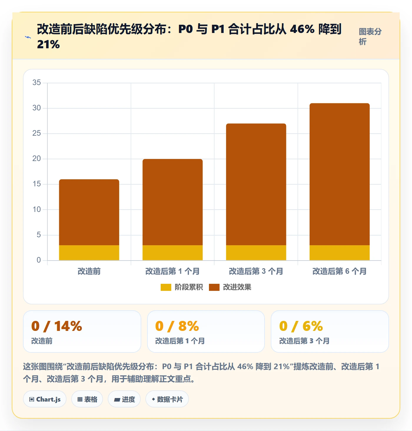 Bug / 缺陷优先级教程:项目成员协同管理,避坑指南