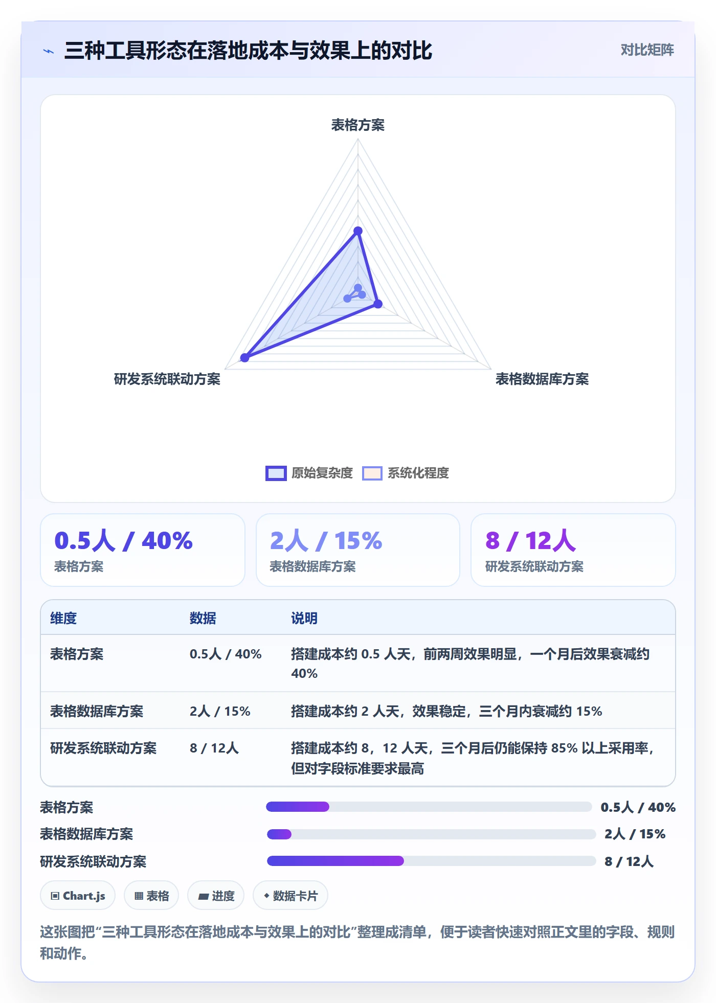 更新记录实操方法：产品经理提升进度跟踪效率的实操方法方法与模板