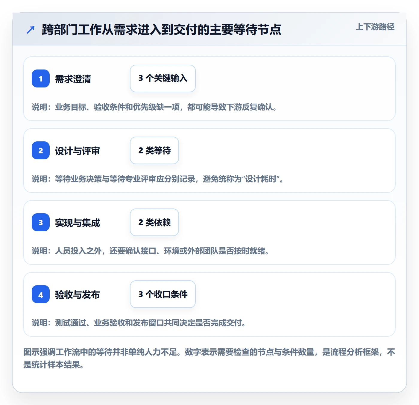 工作量最佳实践:跨部门团队人力资源计划数据分析,常见问题