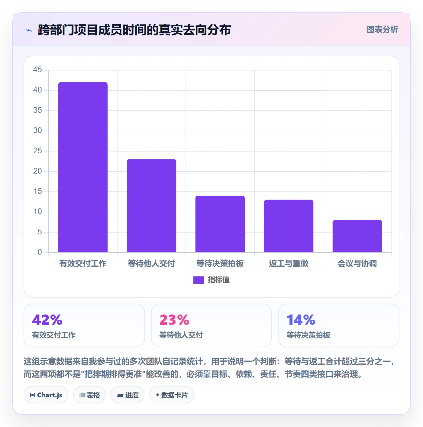 项目计划实操方法：跨部门团队提升项目规划效率的协同管理方法与模板