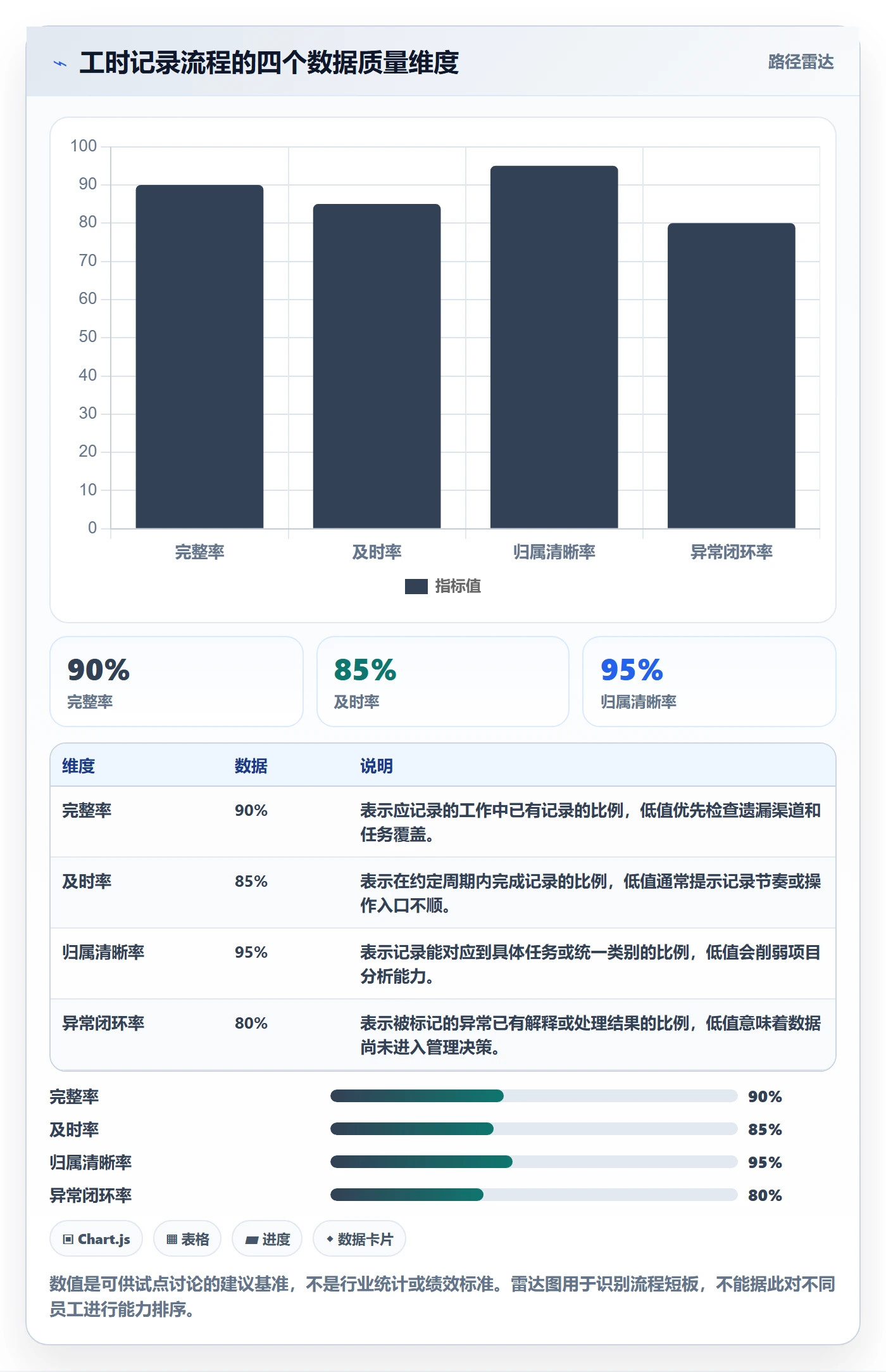 工时表任务工时教程:跨部门团队入门指南,避坑指南