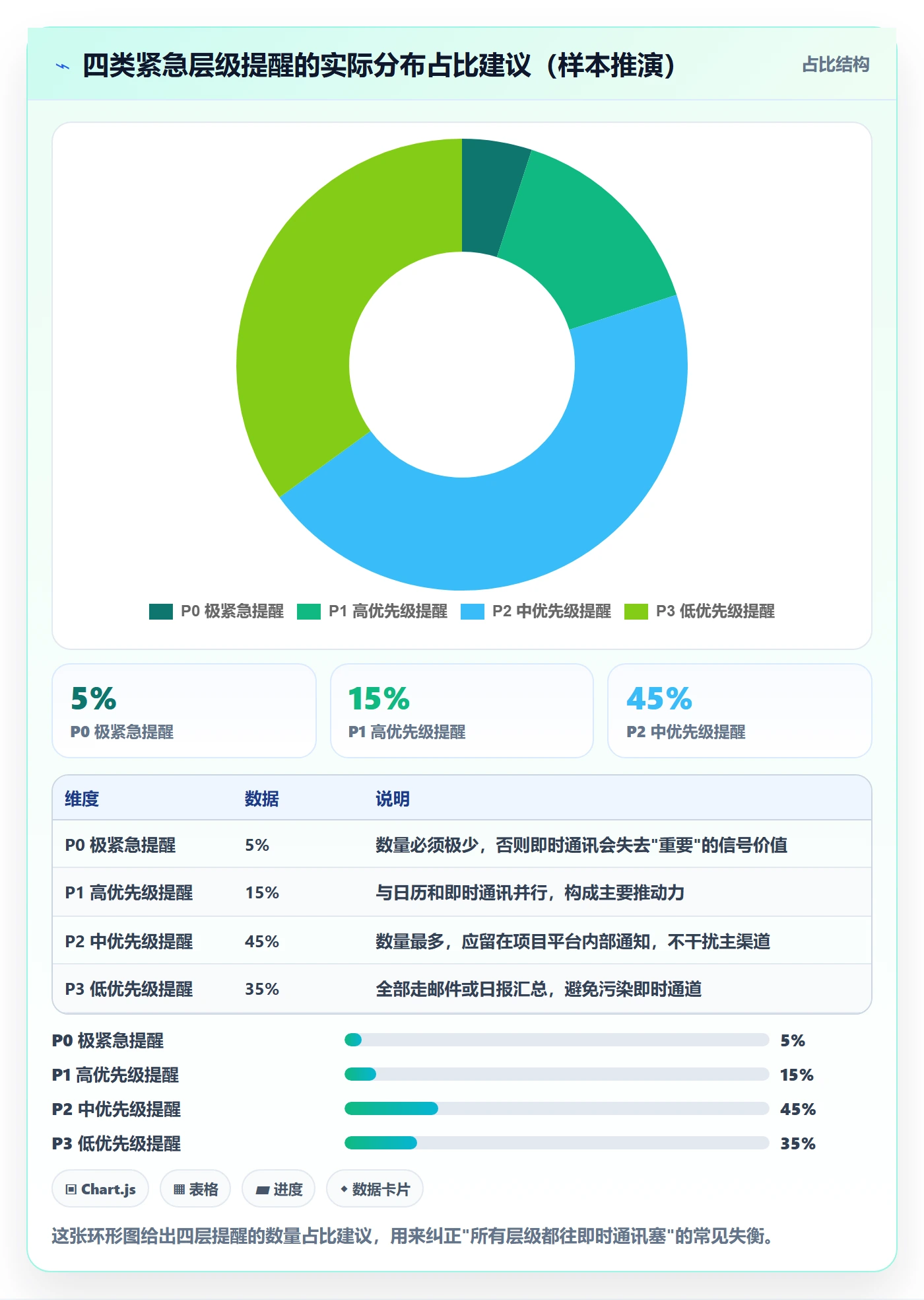 自动提醒最佳实践:实施团队任务提醒入门指南,常见问题