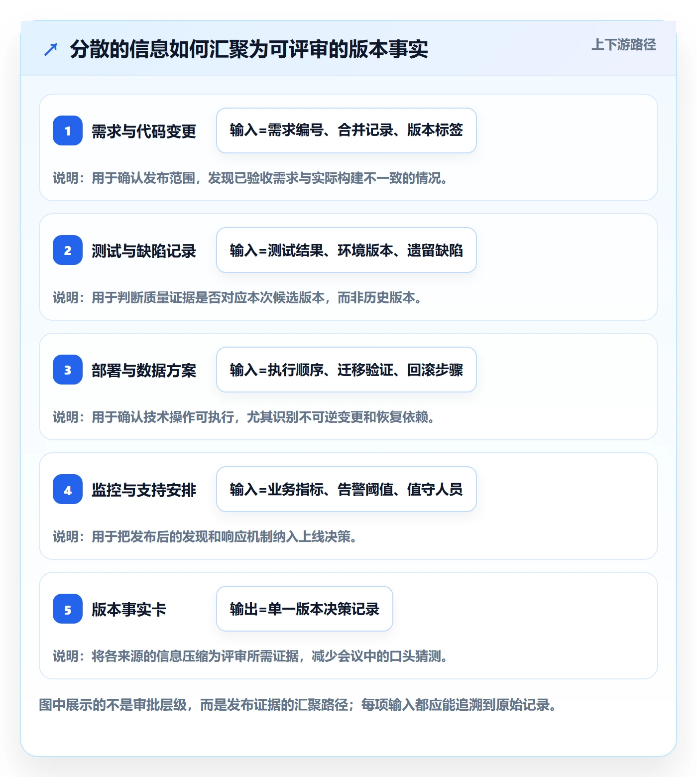 发布检查落地方案：项目负责人开展发布管理的实操方法案例解析