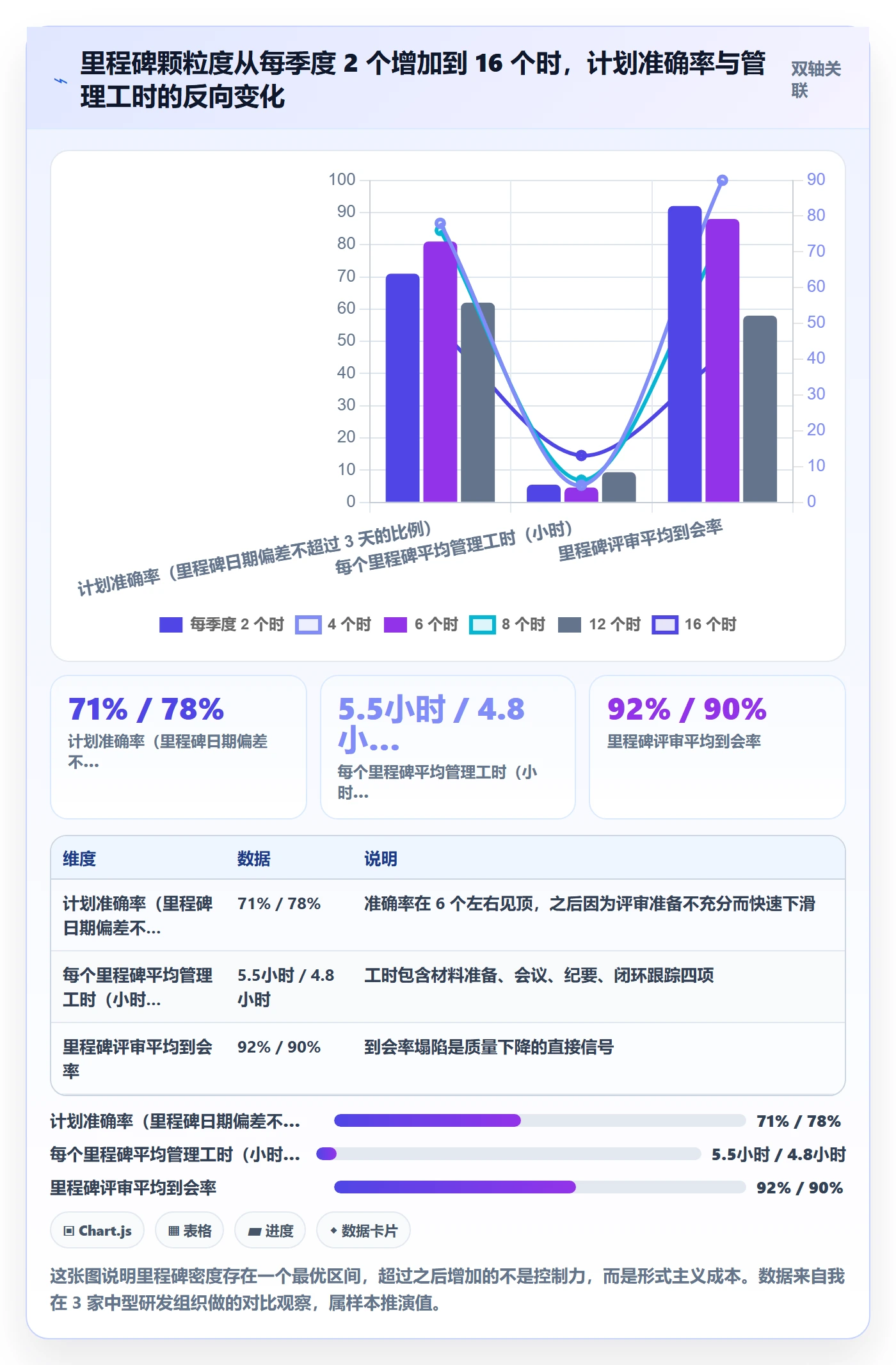 项目阶段里程碑教程：项目经理入门指南，避坑指南
