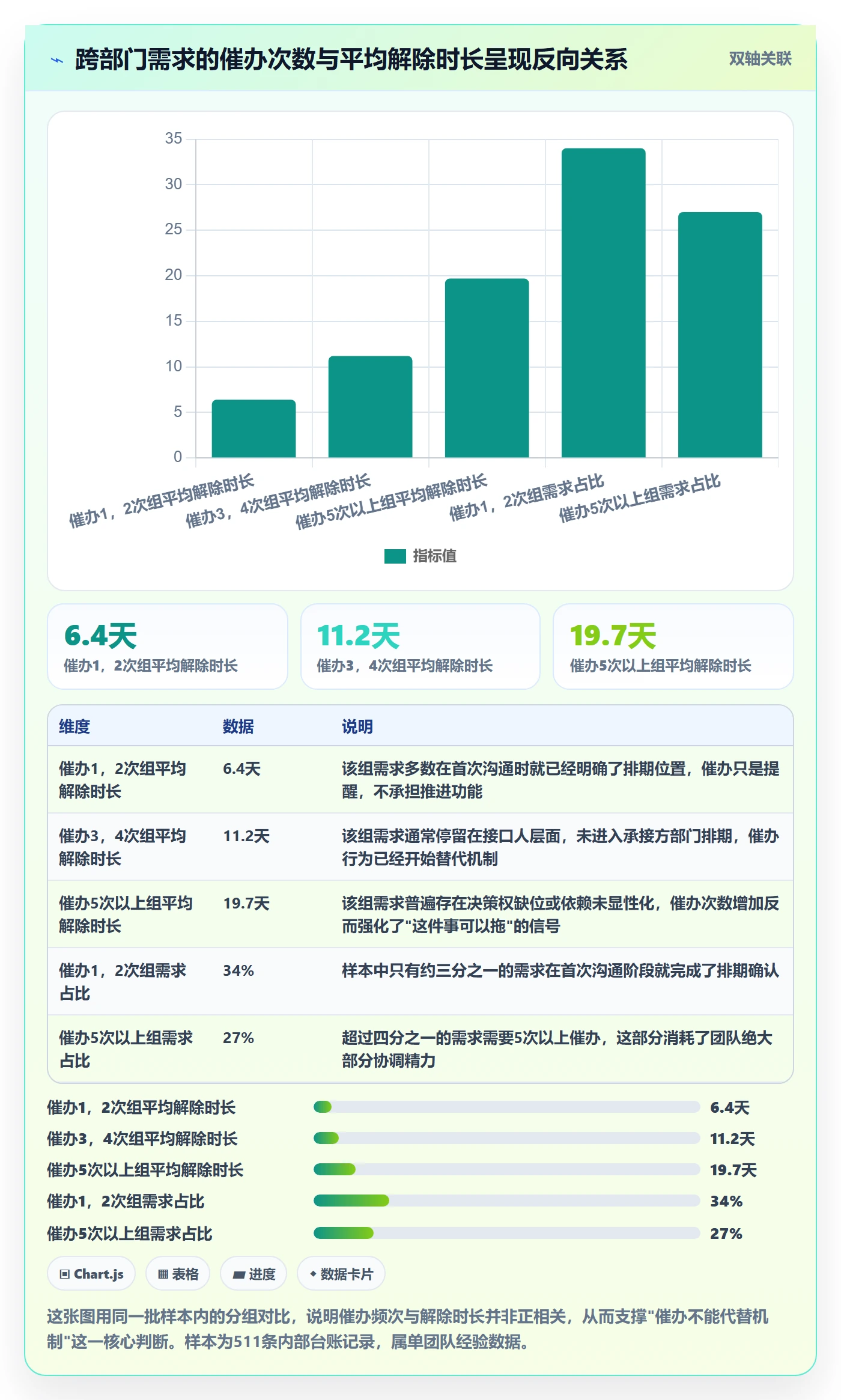 任务执行阻塞教程：跨部门团队实操方法，避坑指南