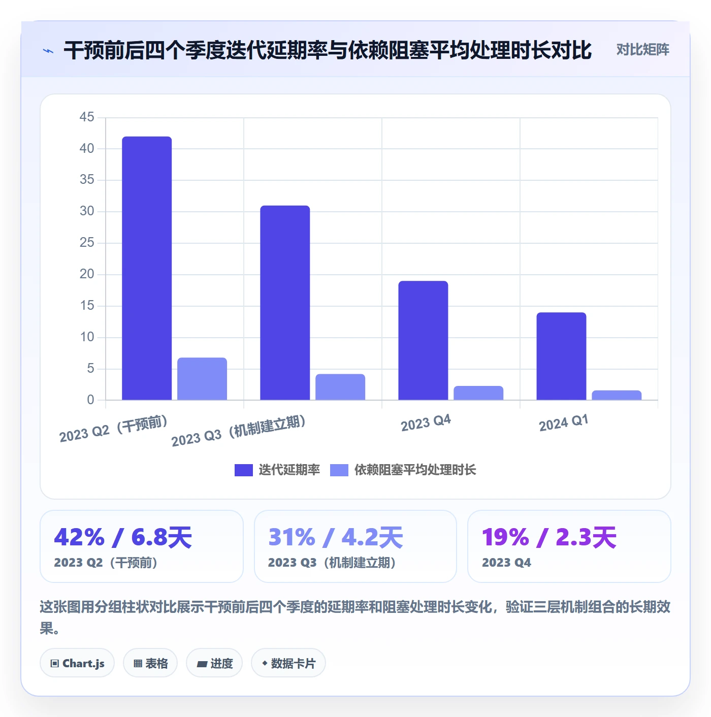 依赖关系落地方案:管理层开展任务依赖的落地方案案例解析