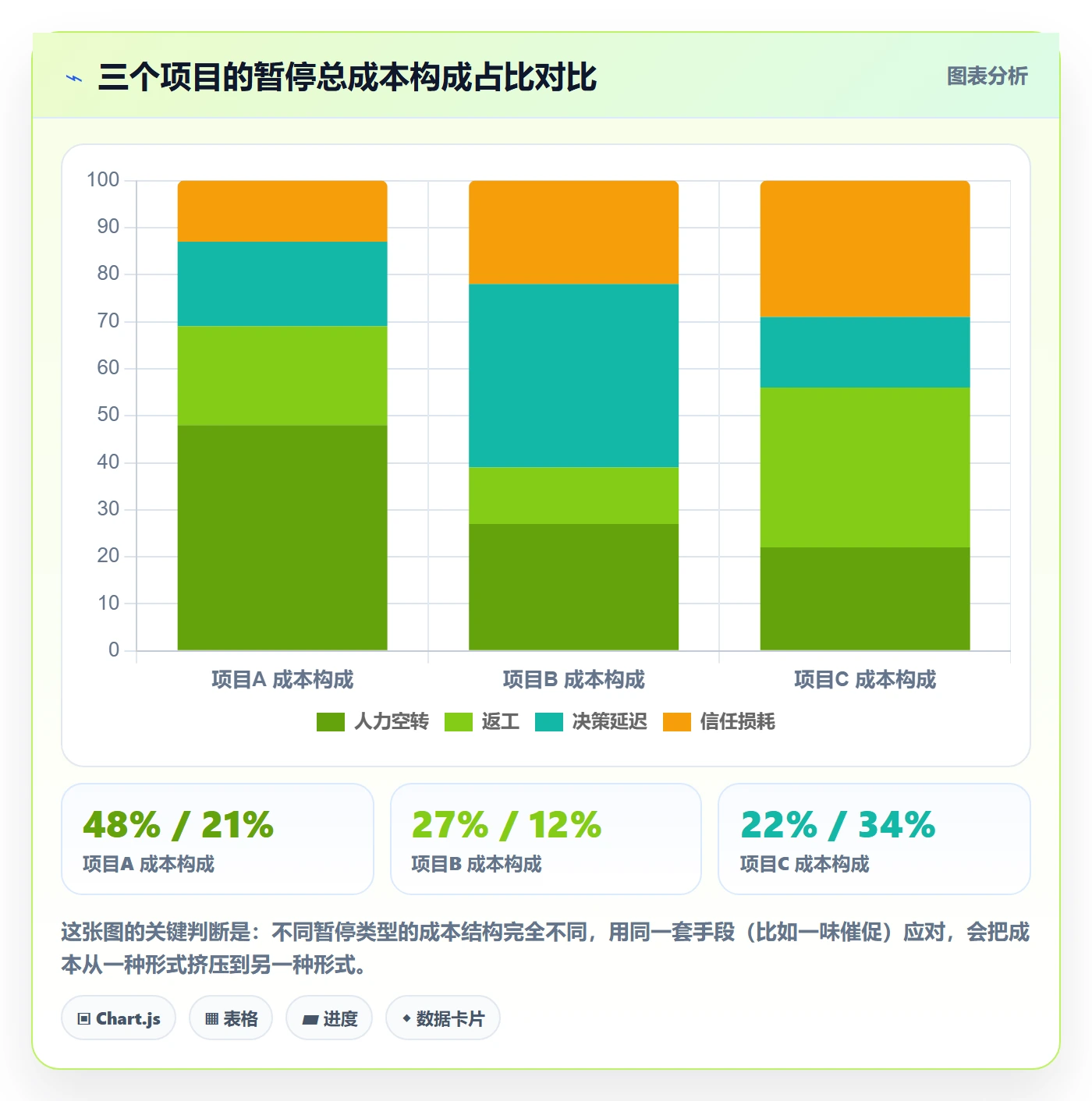 暂停管理指南:跨部门团队如何做好任务执行,效率提升全流程