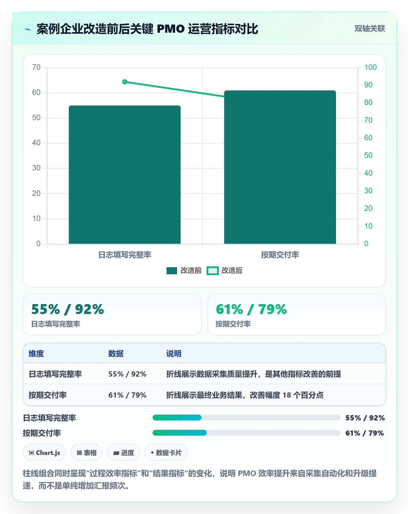 进度日志怎么做？PMO效率提升：进度跟踪从0到1