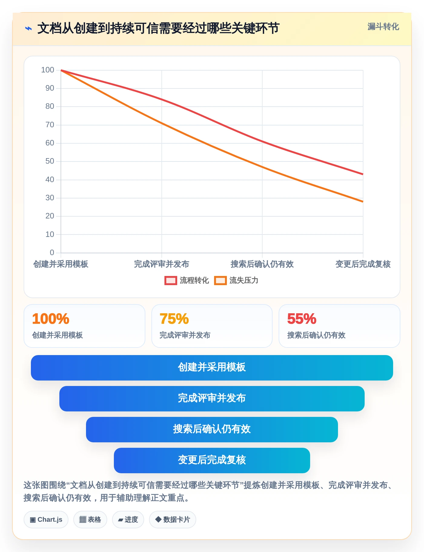 技术文档平台选型指南：2026年不可错过的8大关键特性