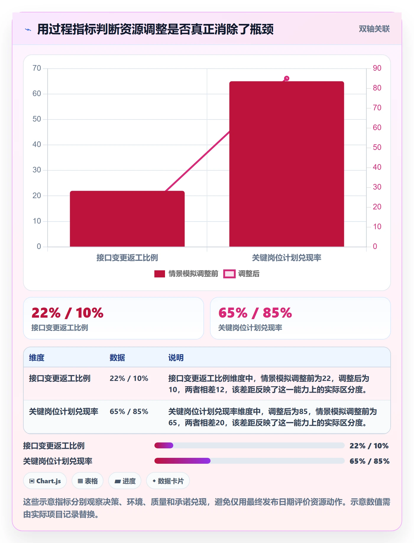 岗位最佳实践：项目负责人资源管理落地方案，常见问题