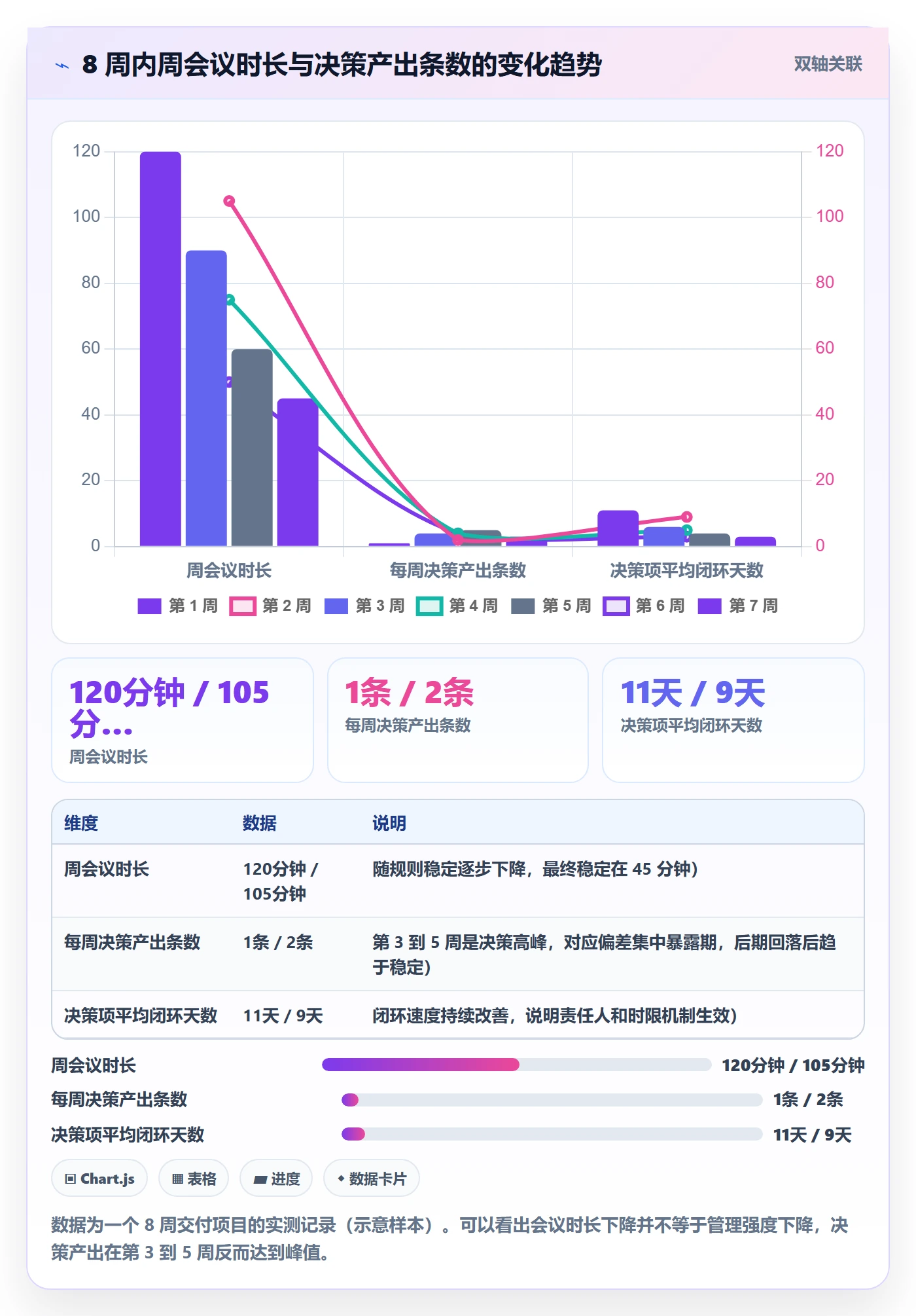 周进展落地方案：项目经理开展进度跟踪的落地方案案例解析